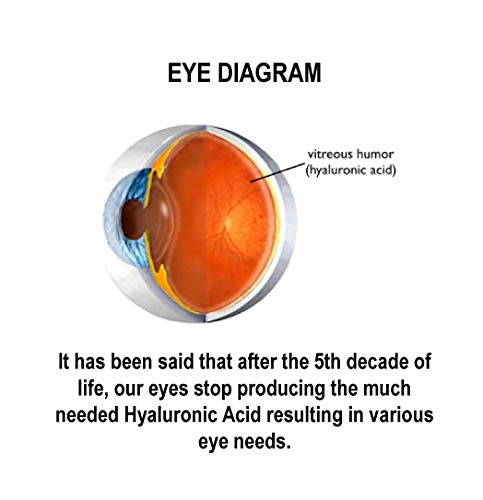HylaVision benefits icon panel suggests moisture, protection, and long-term eye health.