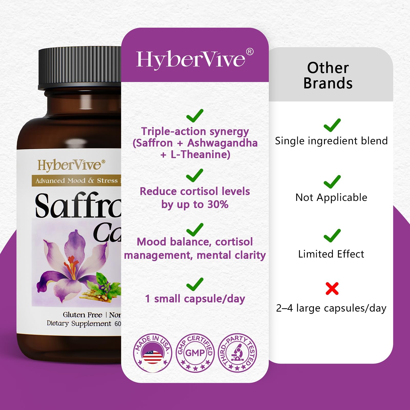 HyberVive capsules with a glass of water for easy ingestion.
