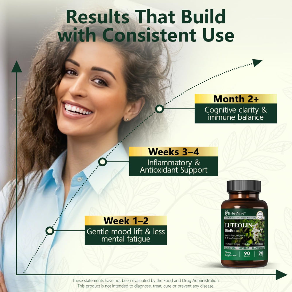 HyberVive Luteolin bottle on shelf for daily routine support