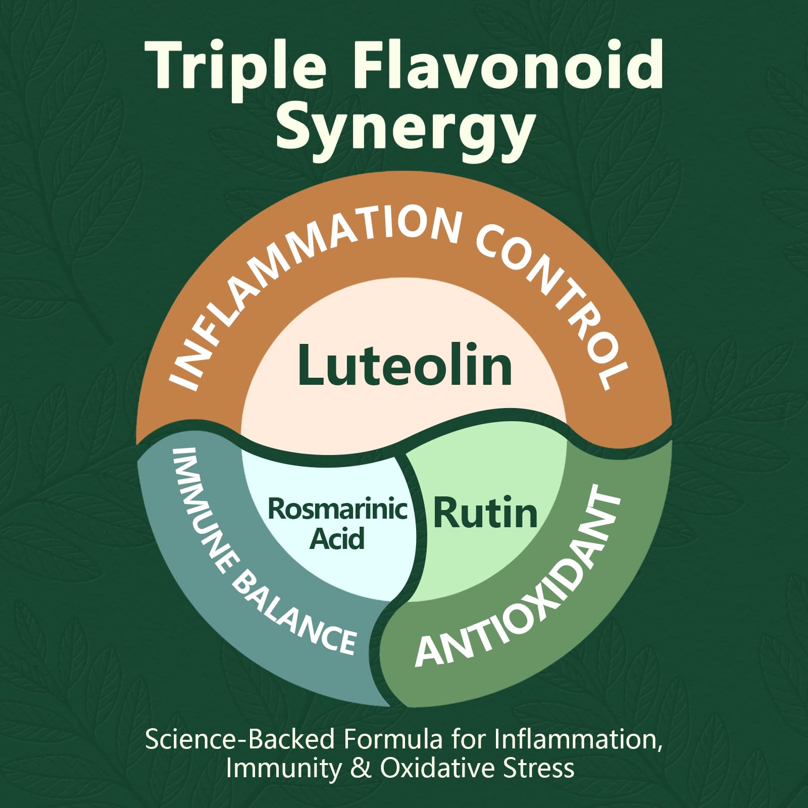HyberVive Luteolin ingredients list highlighting luteolin and rutin