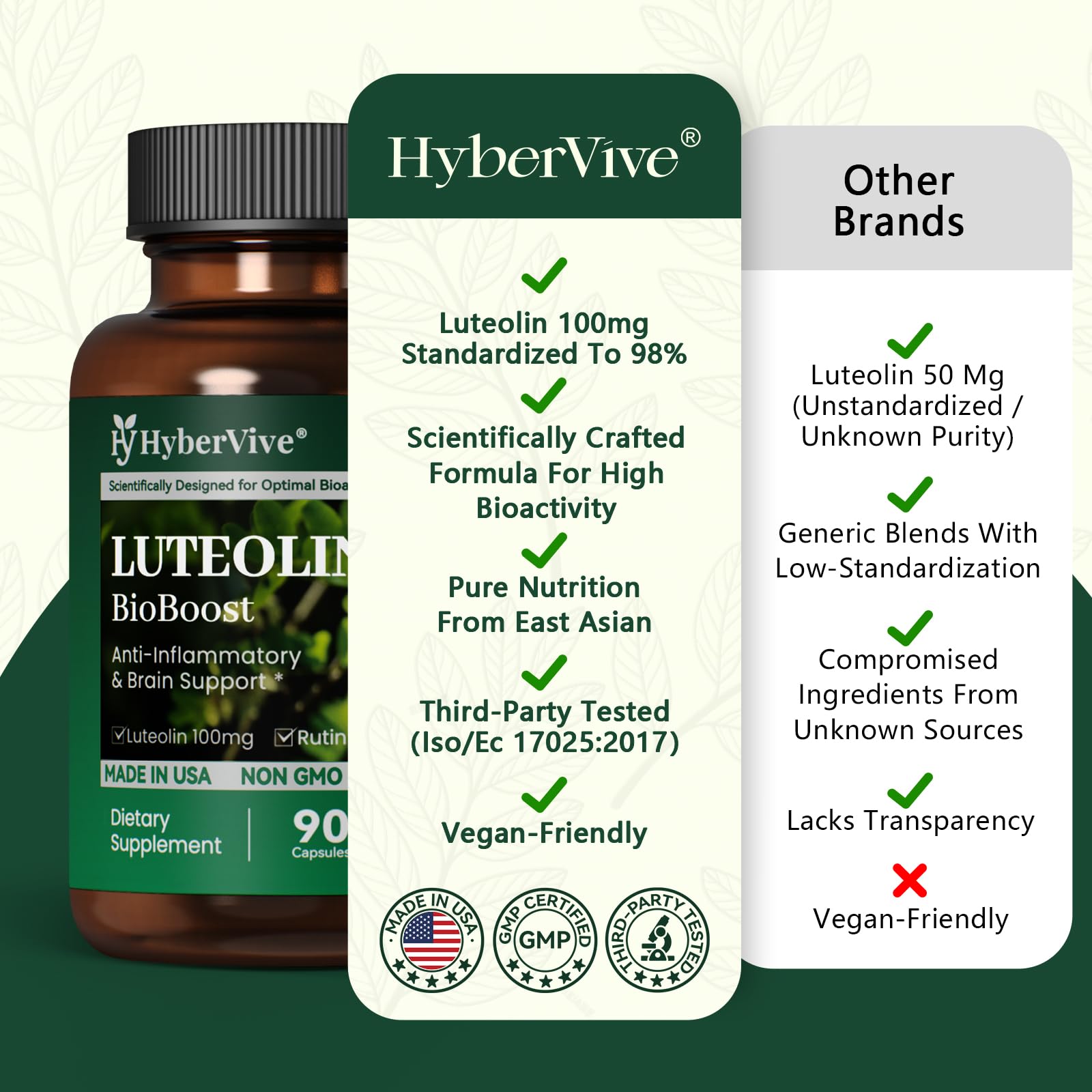 HyberVive Luteolin perilla leaf extract capsule close-up