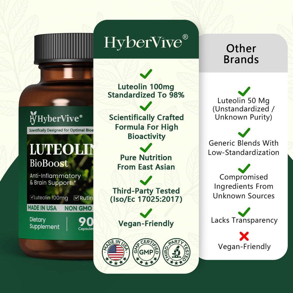 HyberVive Luteolin perilla leaf extract capsule close-up