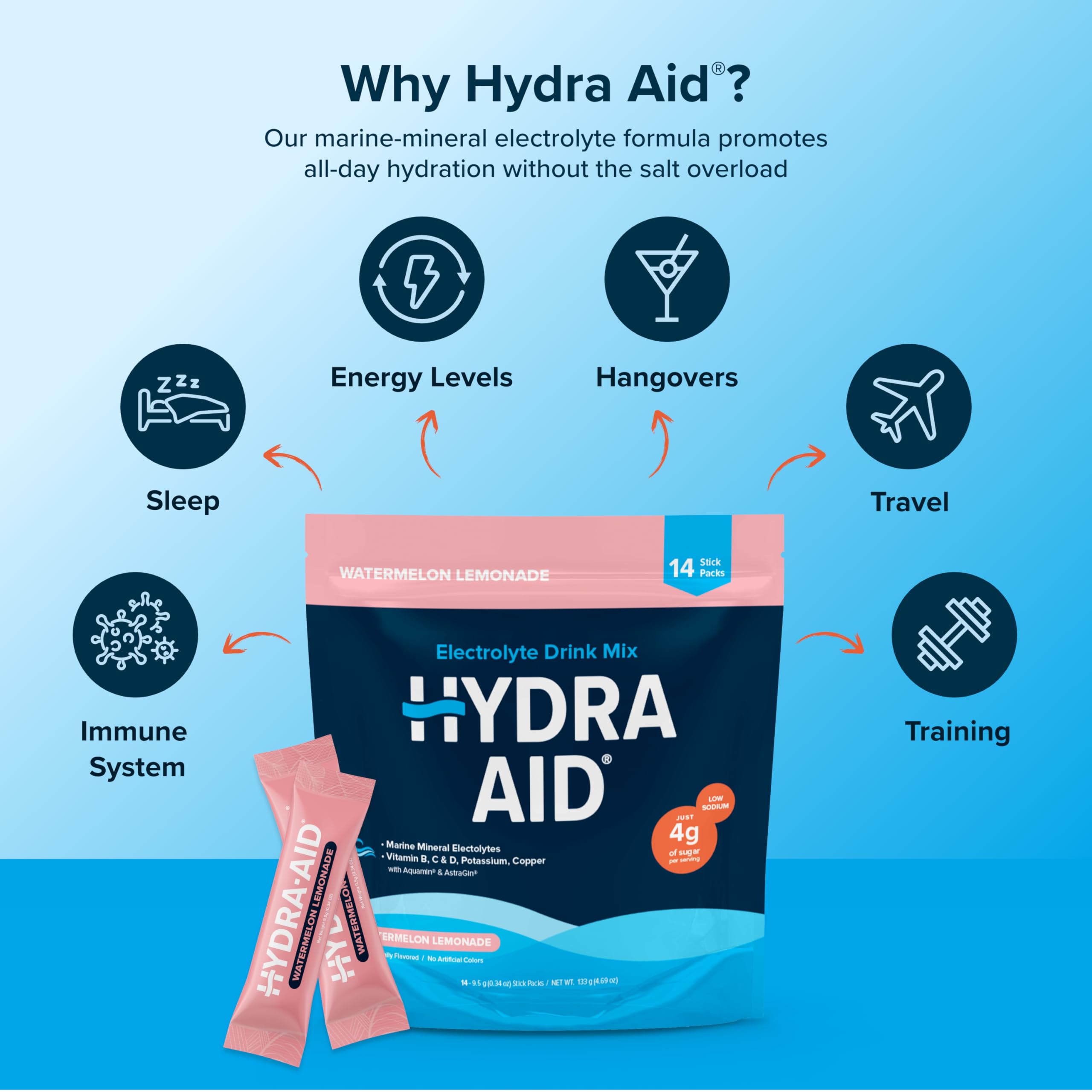HYDRA AID on-the-go pack in bag for busy lifestyles.