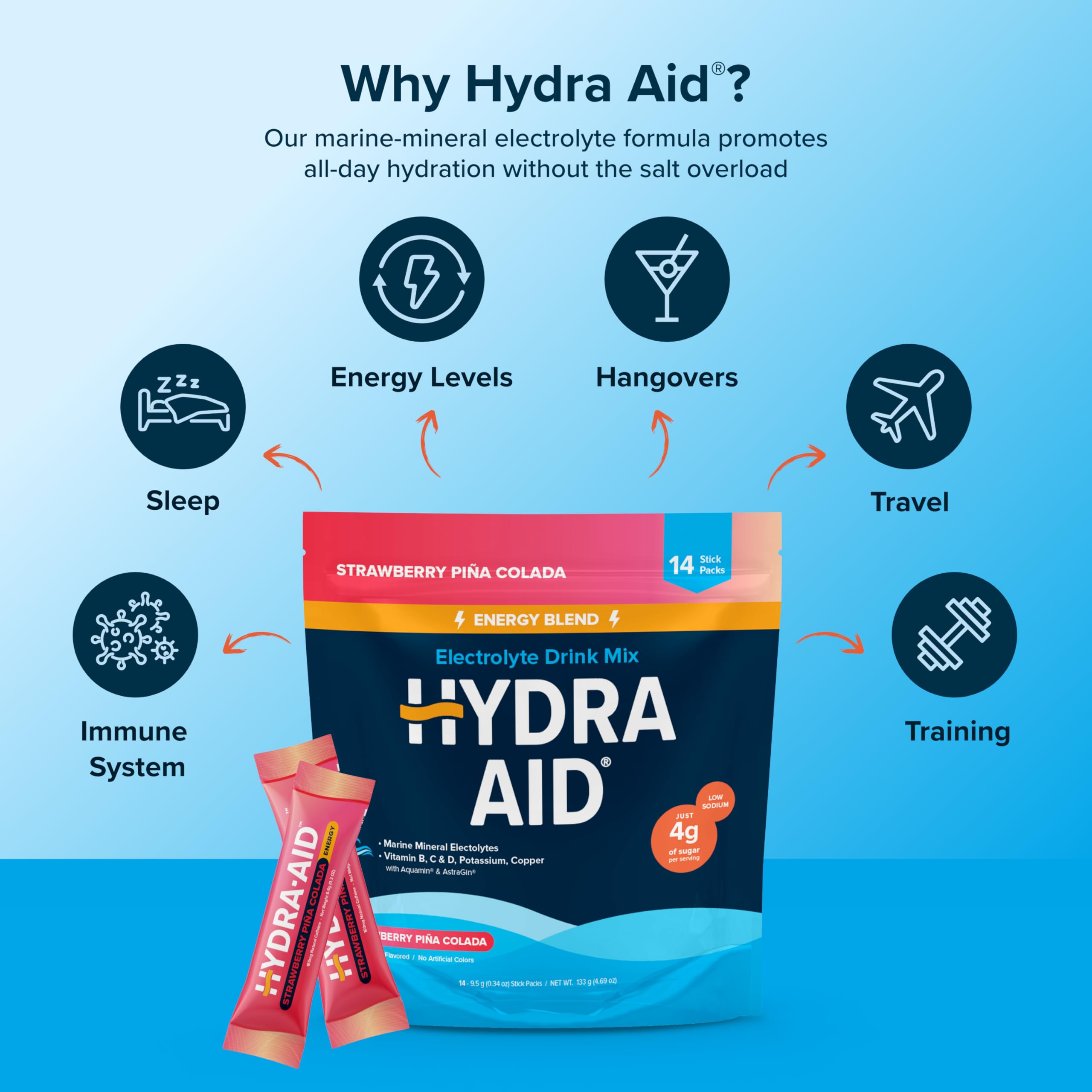 HYDRA AID on-the-go packaging ready for bags and travel