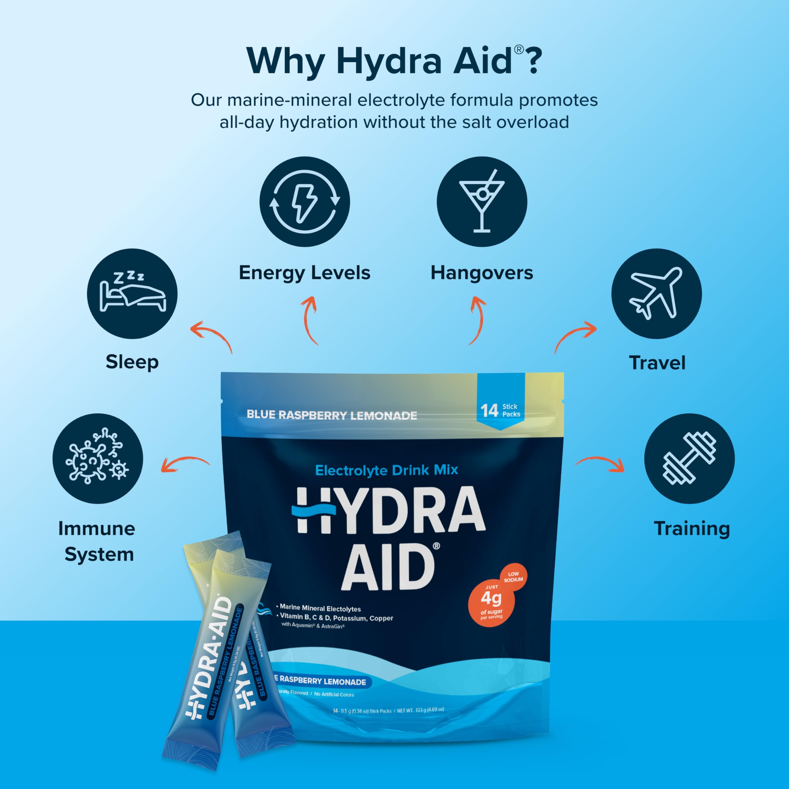 HYDRA AID Raspberry Blue Lemonade flavor with natural ingredients.