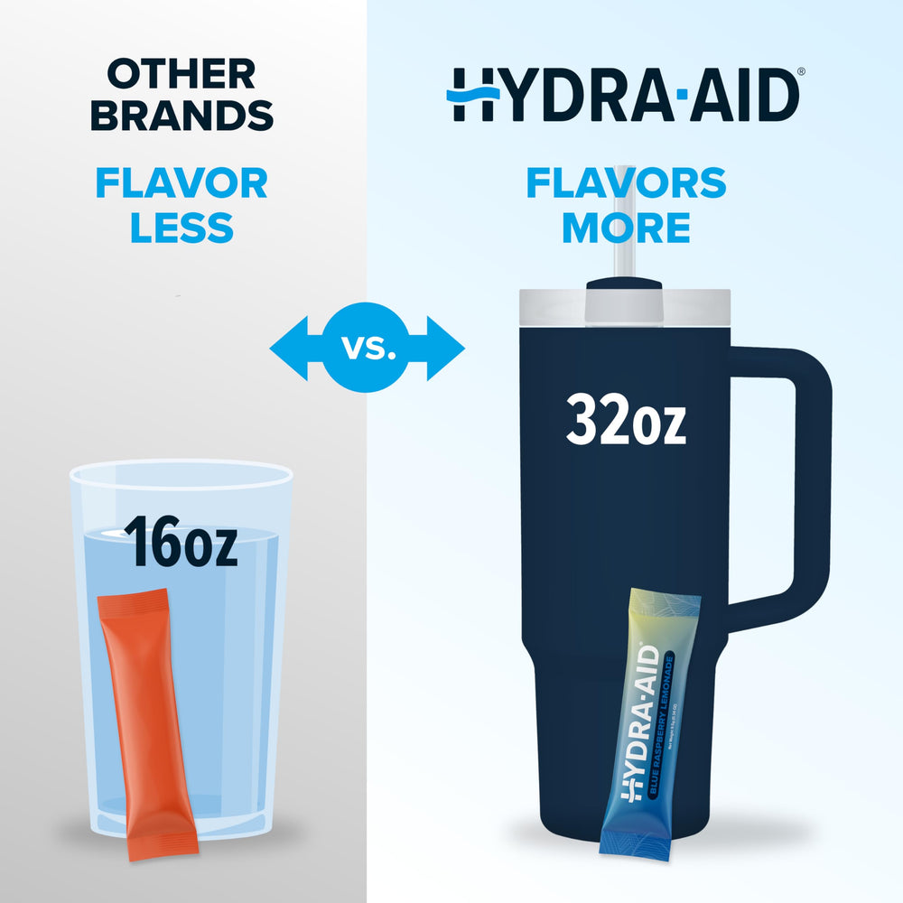 HYDRA AID raspberry blue lemonade sticks arranged for quick, refreshing hydration