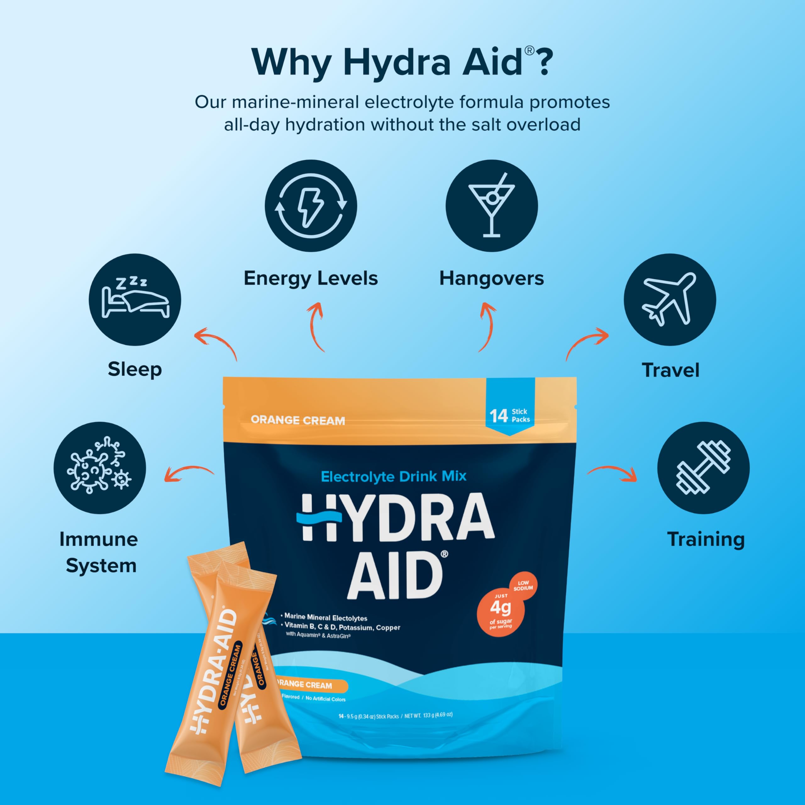 HYDRA AID travel-friendly pack in bag for hydration anywhere