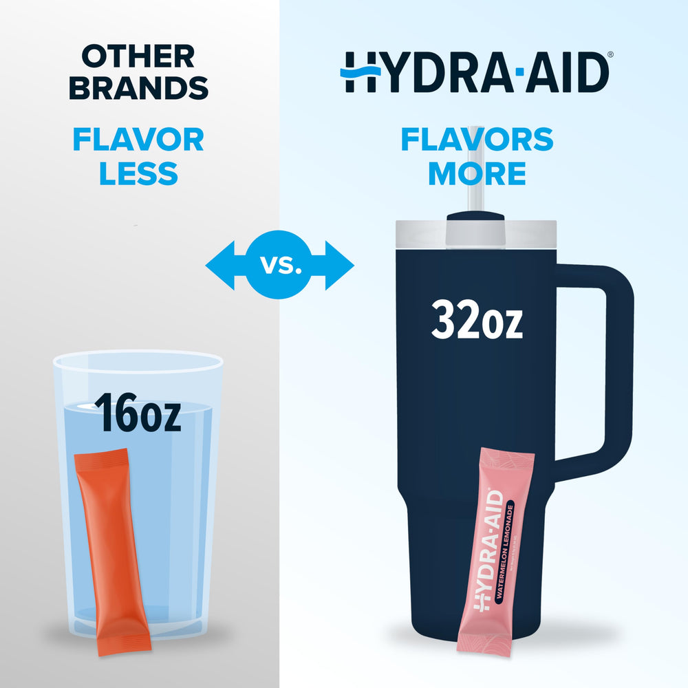 HYDRA AID two-pack for convenient daily hydration on the go.
