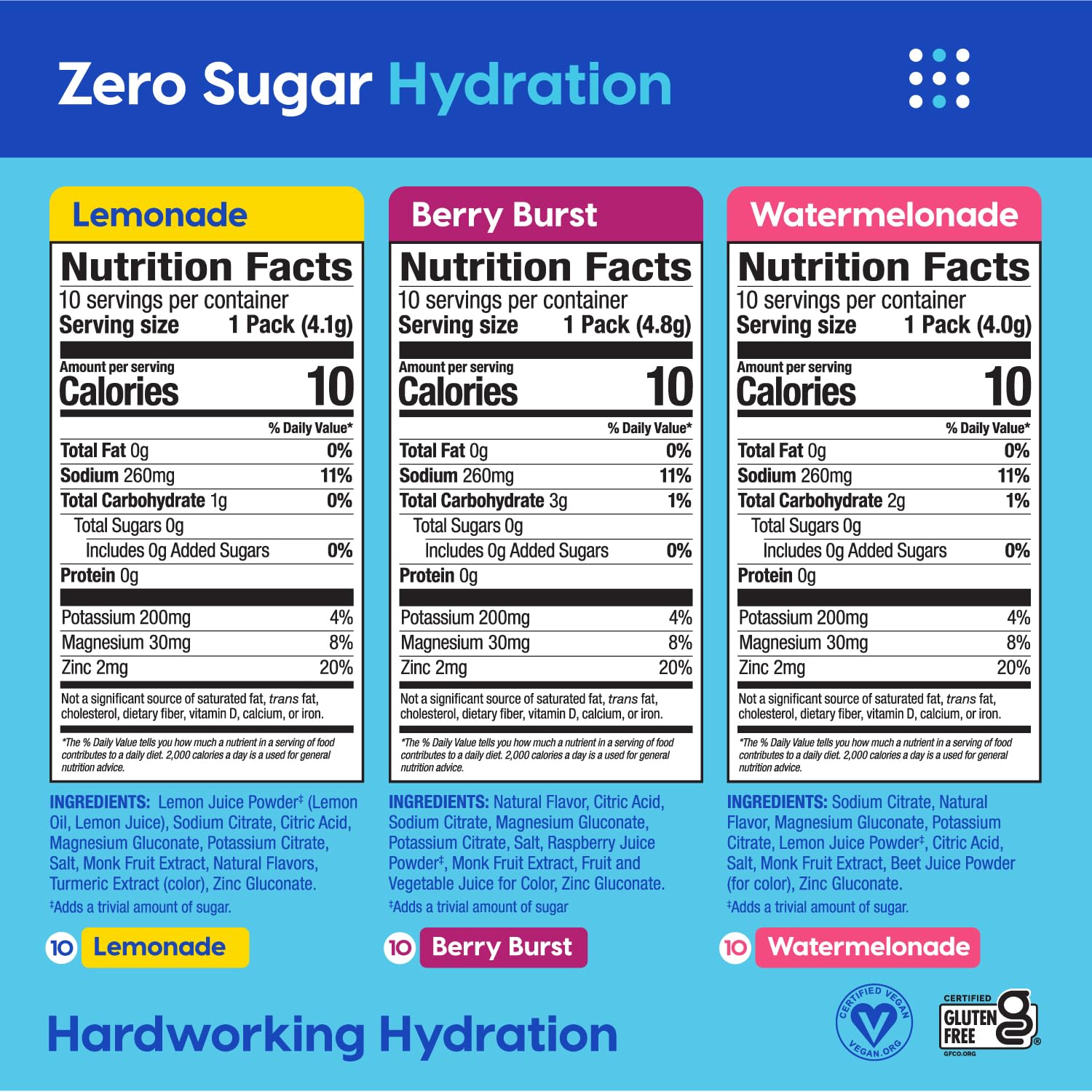 HYDRANT Hydrate zero sugar stick packet closeup, showcasing portable hydration on demand.