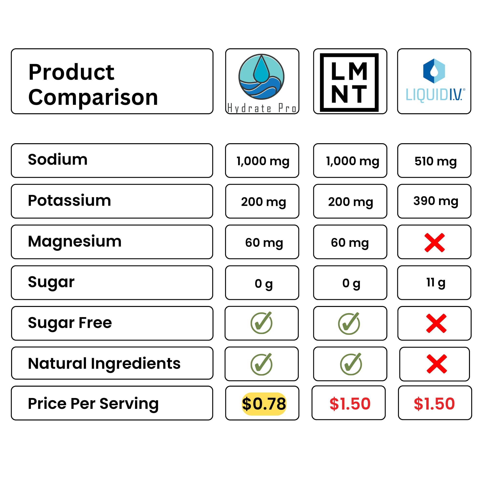 Hydrate Pro lime electrolyte powder scoop ready for mixing