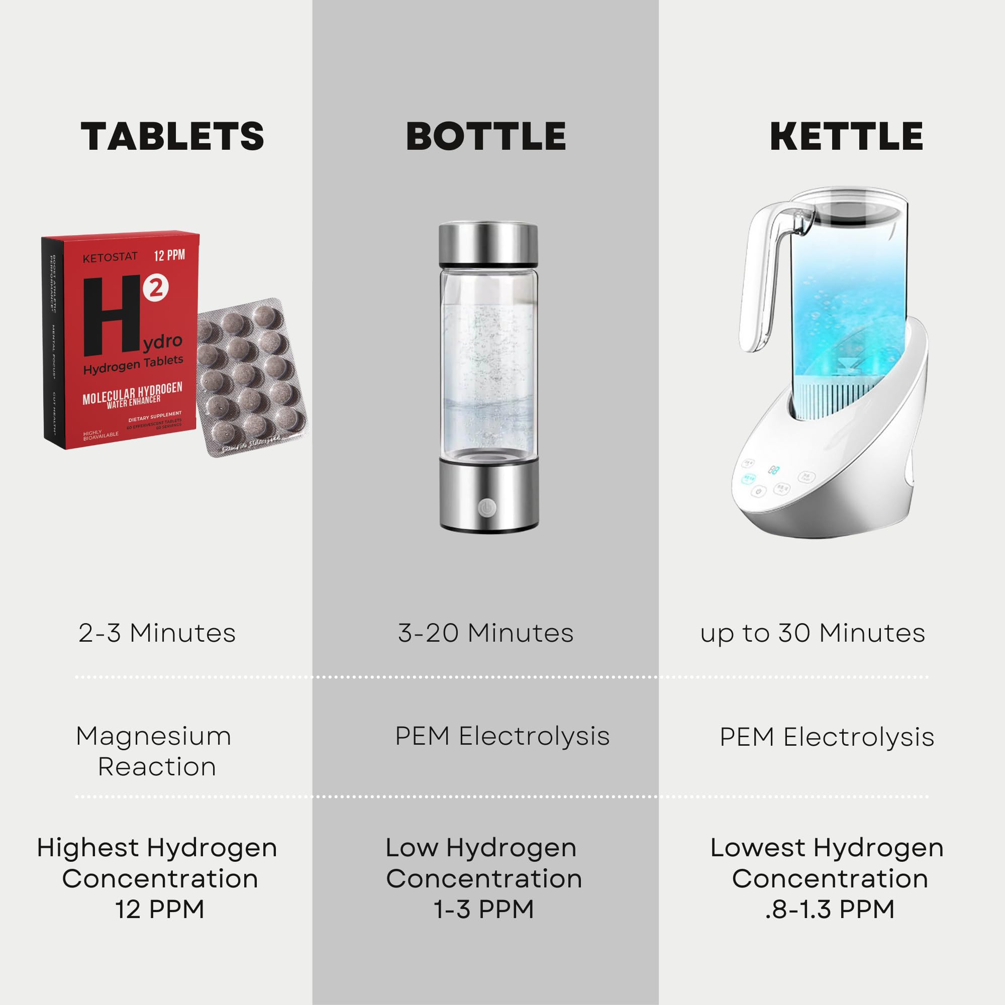HYDRO HYDROGEN TABLETS 12 ppm hydrogen water for daily use