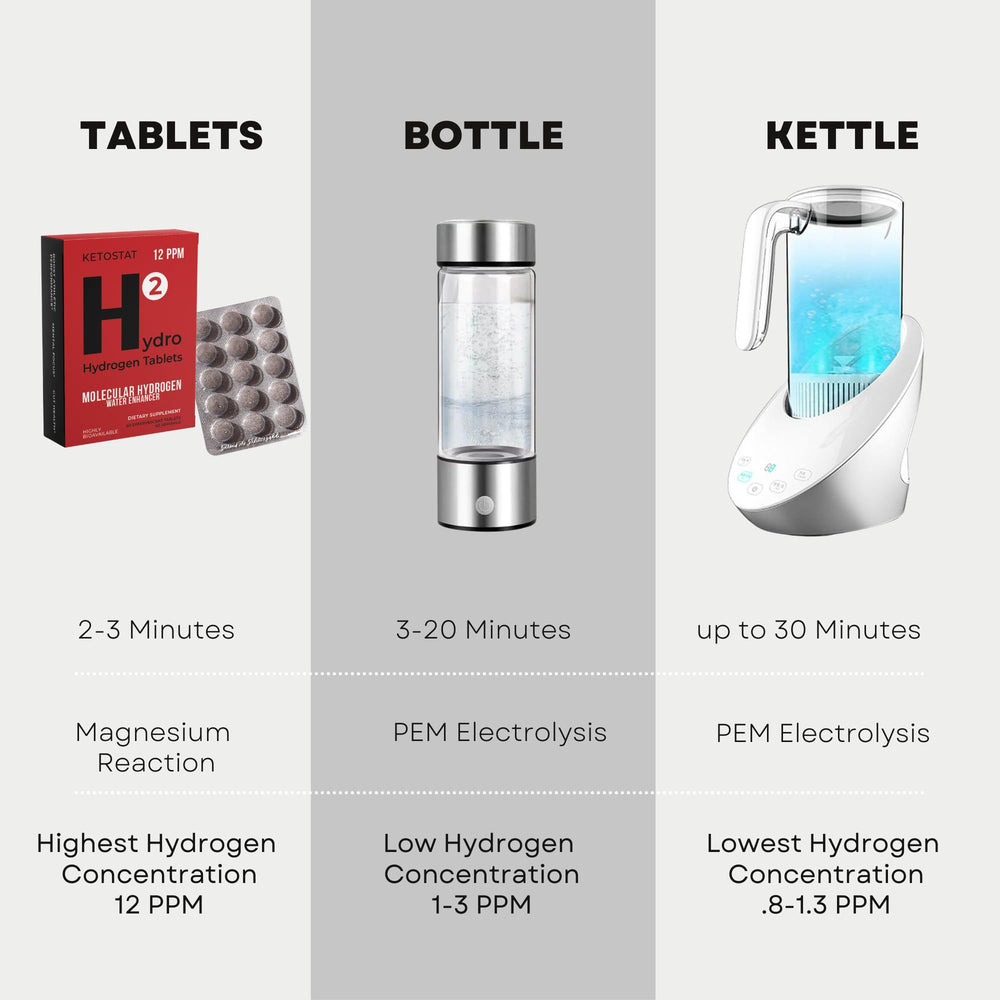 HYDRO HYDROGEN TABLETS 12 ppm hydrogen water for daily use