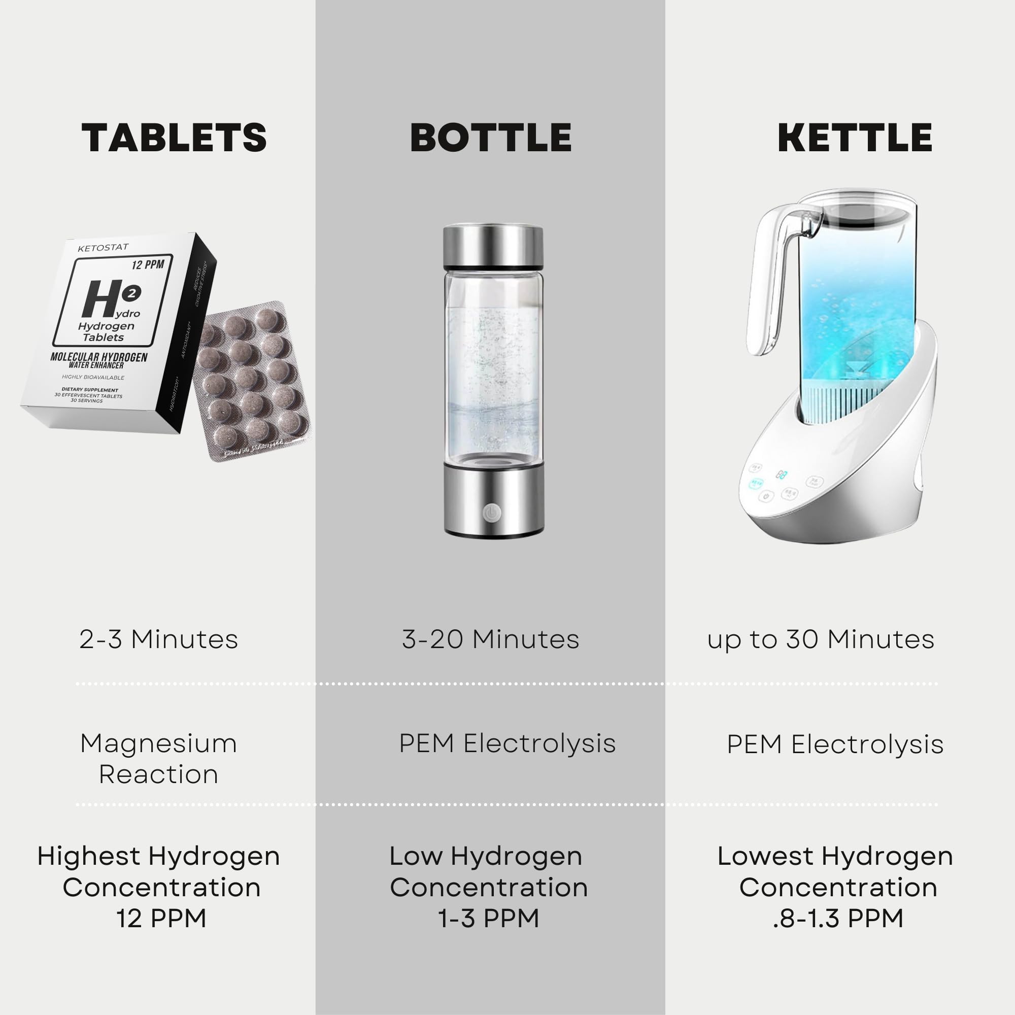 HYDRO HYDROGEN TABLETS glass of hydrogen water ready to drink.