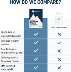 Hydrolite USA-made packaging showing premium hydration tablets