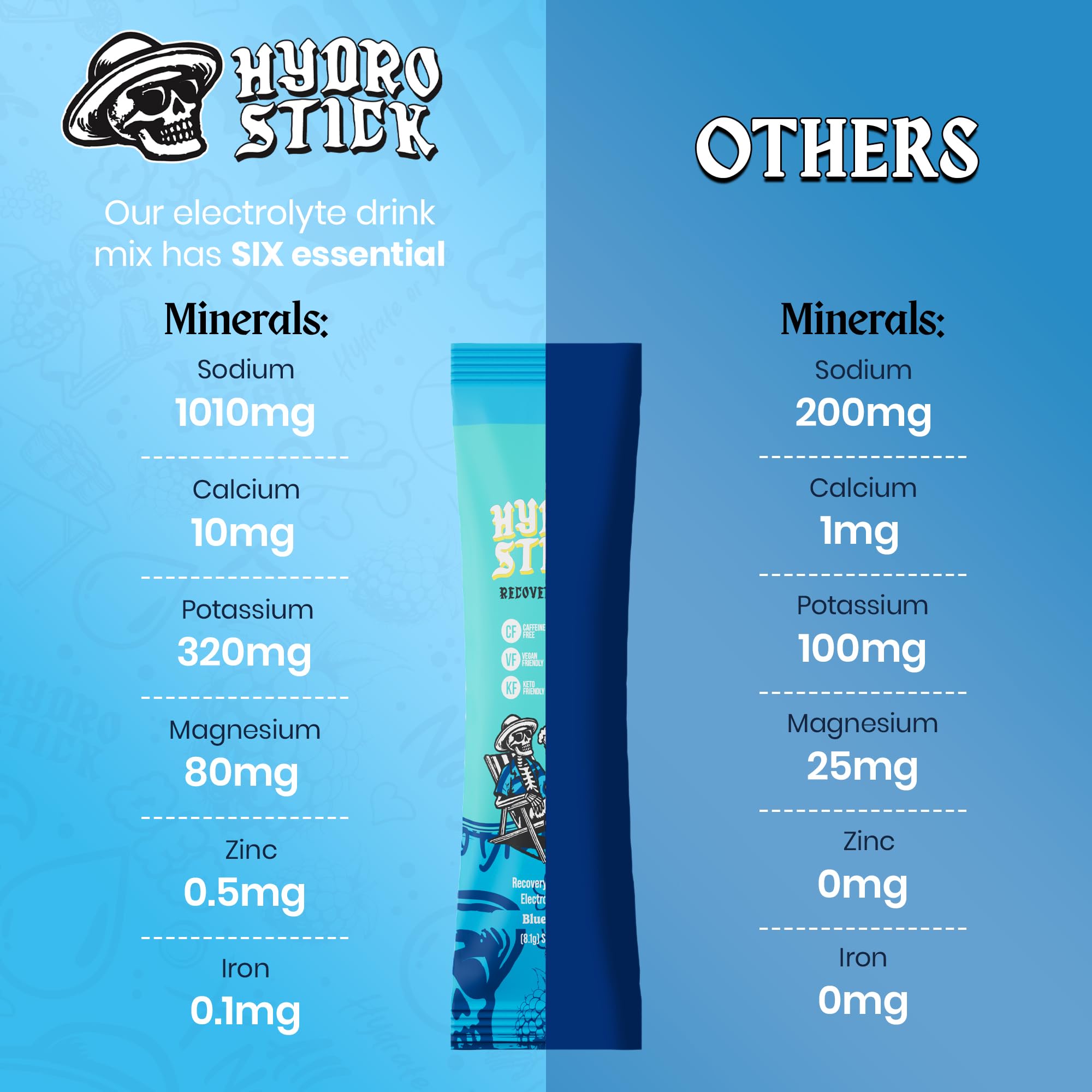 HydroStick zinc product shot emphasizes immune support during busy days.