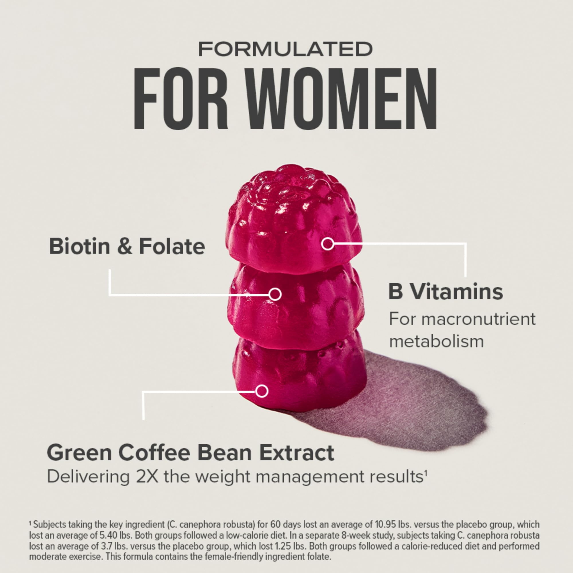 Hydroxycut Gummies +Women vitamin panel with C and E antioxidant support.