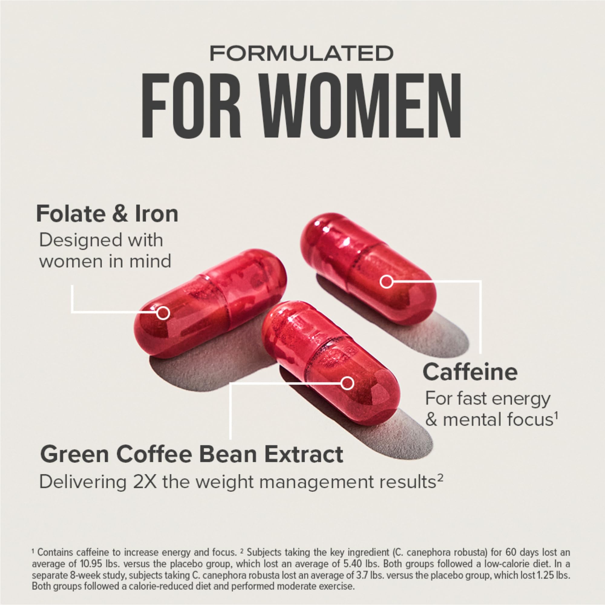 Hydroxycut +Women label ingredients emphasizing biotin, collagen, iron and folate.