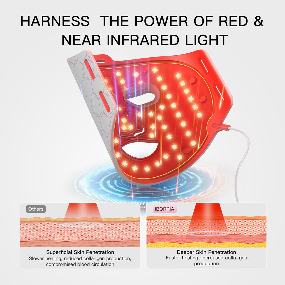 IBORRIA red-light mask side view shows comfortable fit and adjustable straps.
