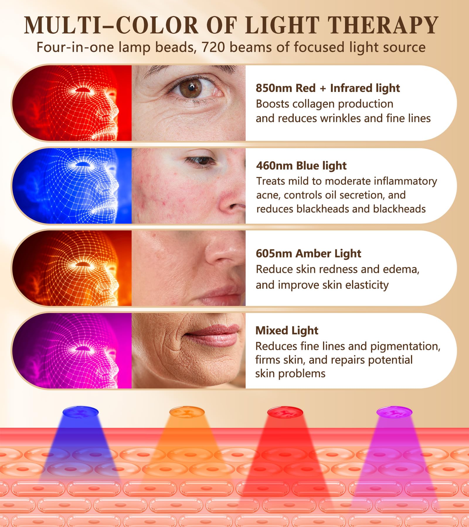 Icbgre blue-light therapy mask for blemish control at home