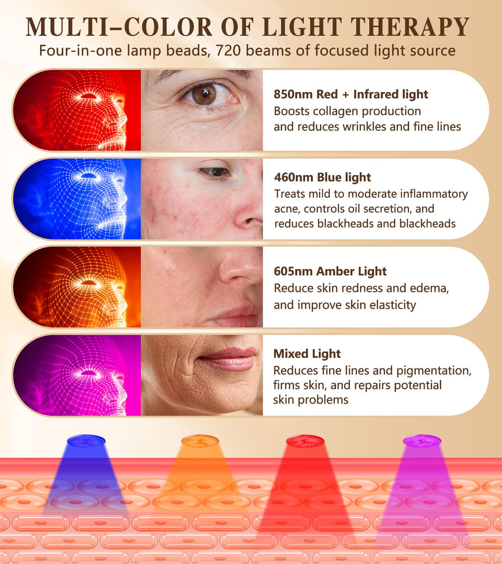 Icbgre blue-light therapy mask for blemish control at home
