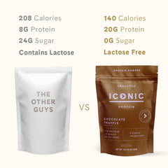 ICONIC Protein Powder Chocolate Truffle ingredients highlight simple, natural formula