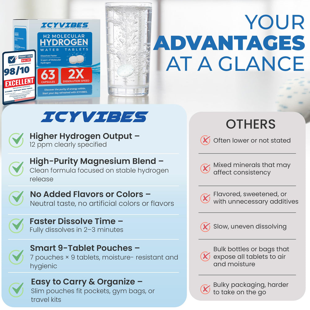 Dissolving ICYVIBES water for a crisp, mineral-forward sip