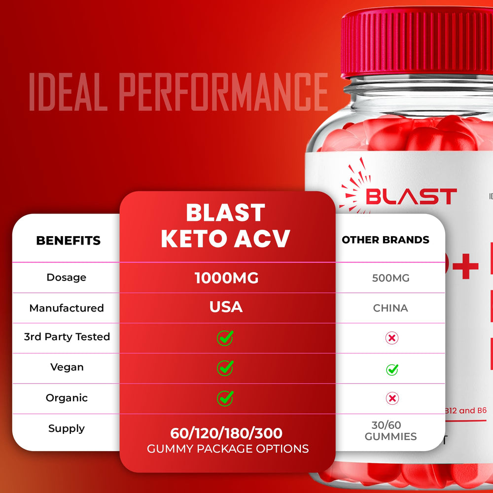 IDEAL PERFORMANCE Blast Keto ACV Gummies pack shot showing 2-pack