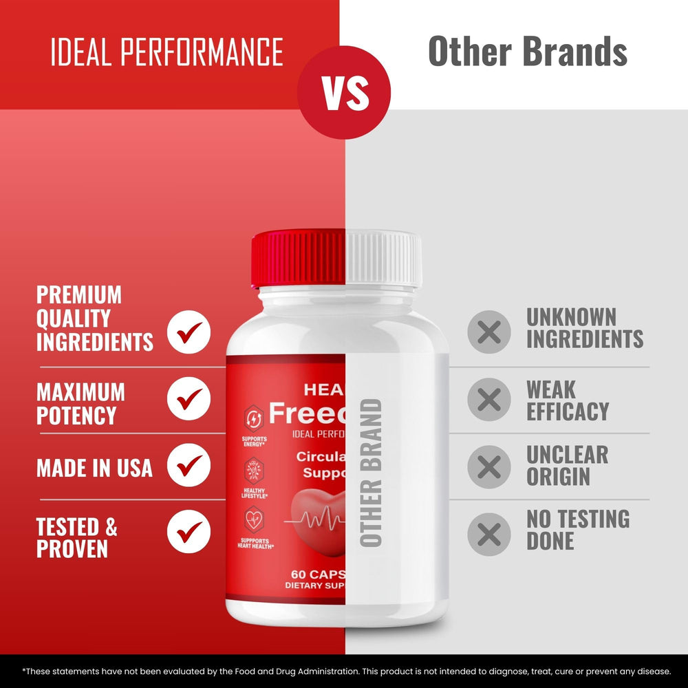 IDEAL PERFORMANCE Circulation Support capsules in bottle with vibrant branding