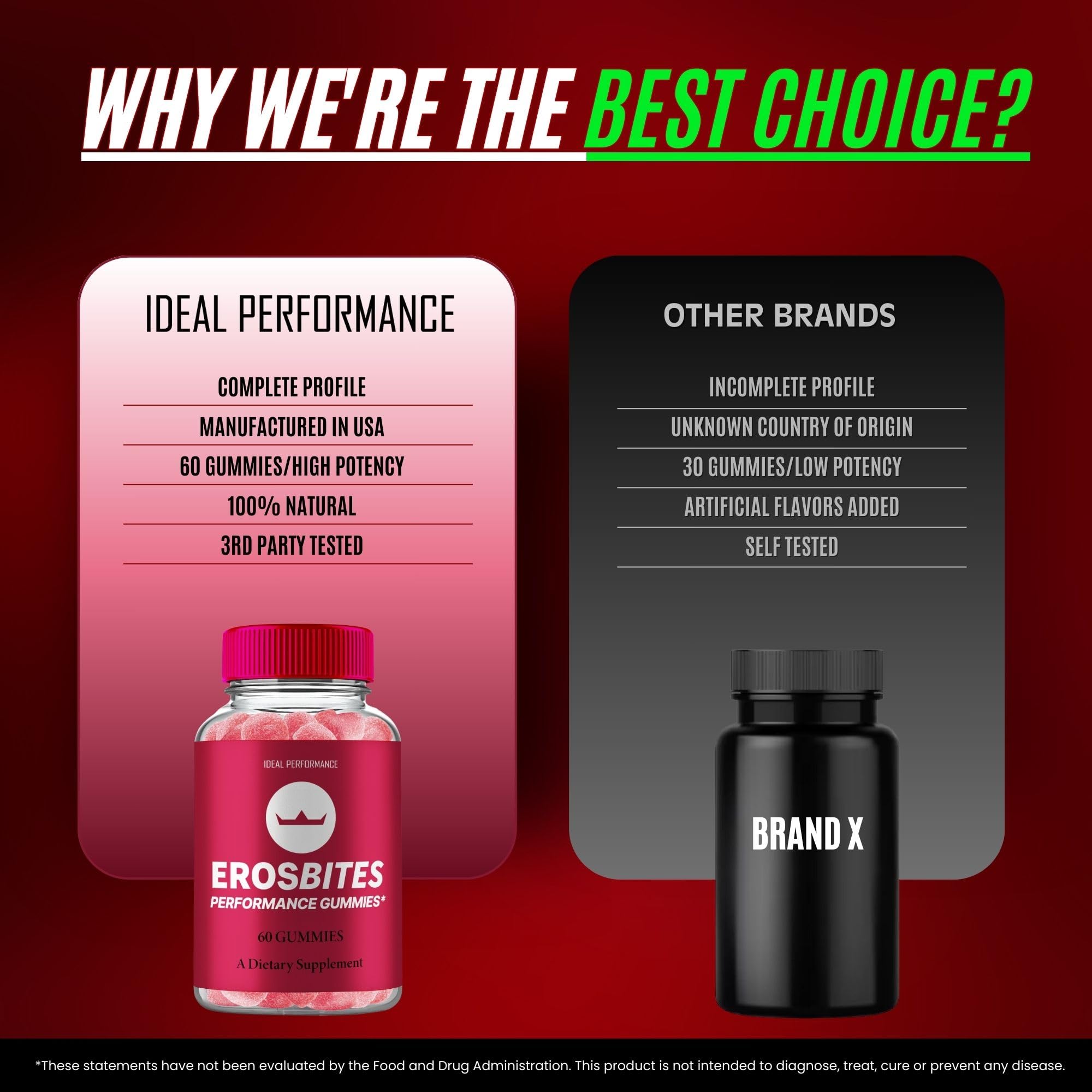 IDEAL PERFORMANCE Eros Bites Gummies natural ingredients scene communicates health-forward value