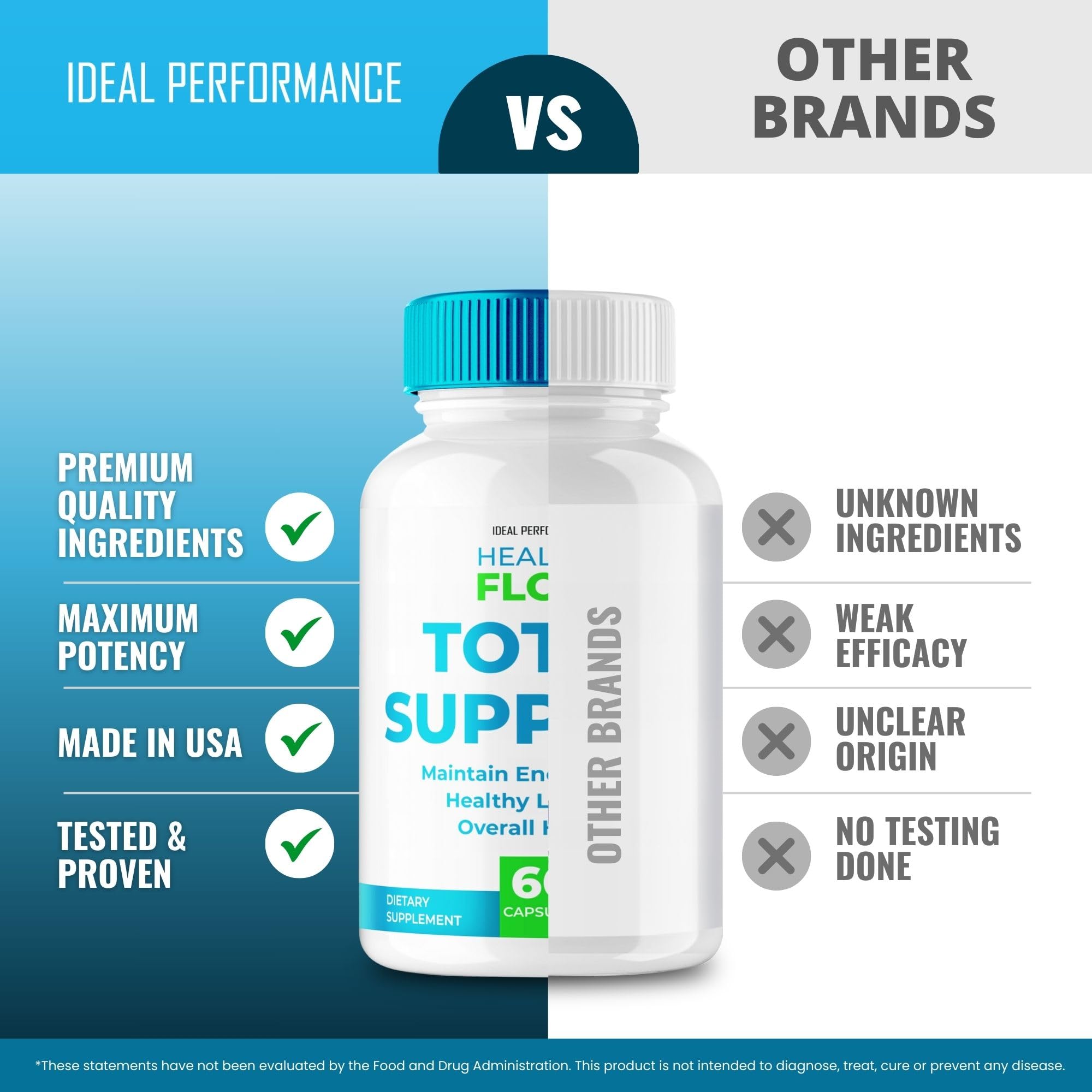 IDEAL PERFORMANCE Healthy Flow Total Support bottle shown with a pill organizer.