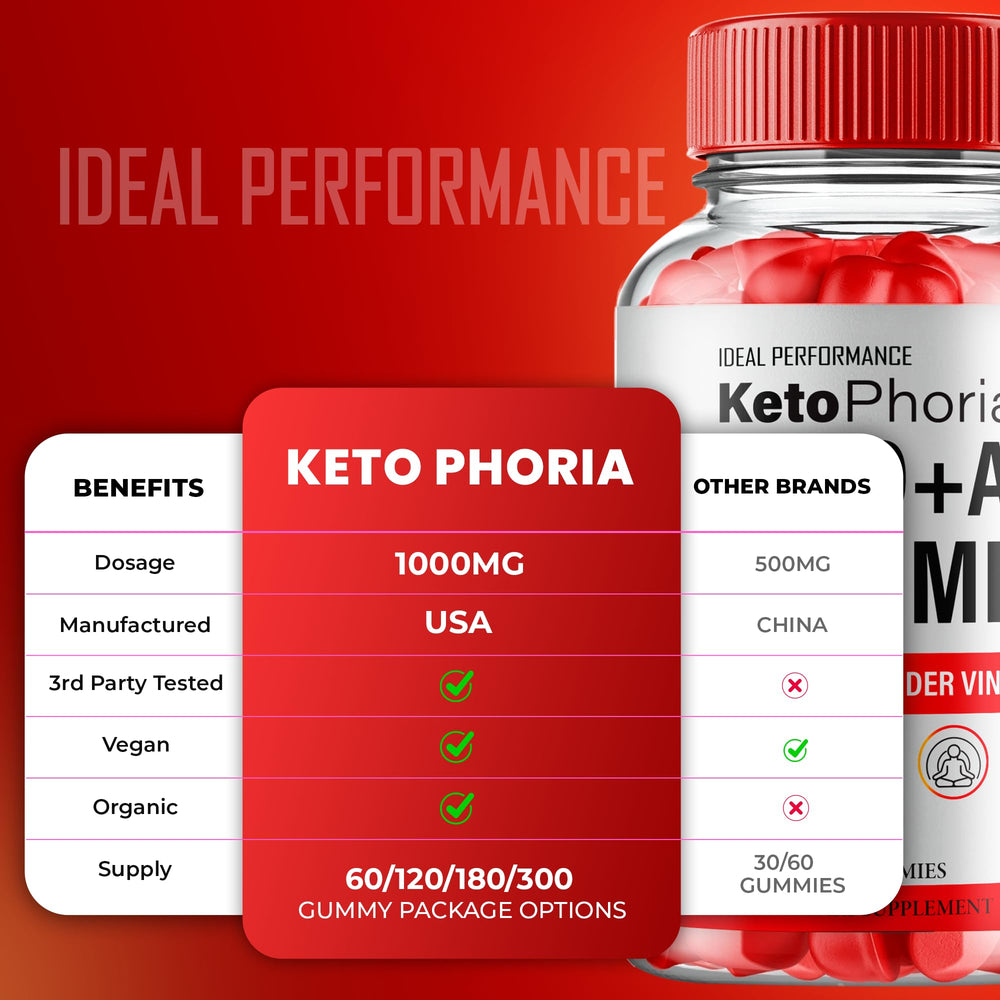 IDEAL PERFORMANCE Ketophoria ACV Gummies servings container designed for measured daily use.