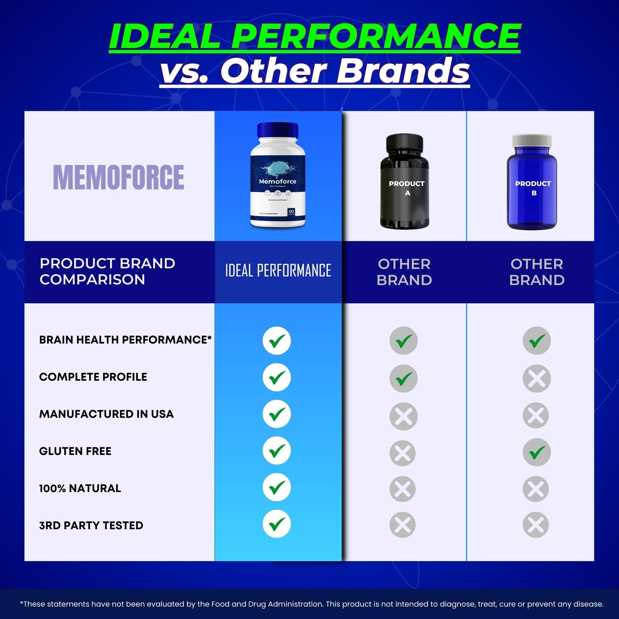 IDEAL PERFORMANCE Memoforce lifestyle shot presents a calm, focused routine