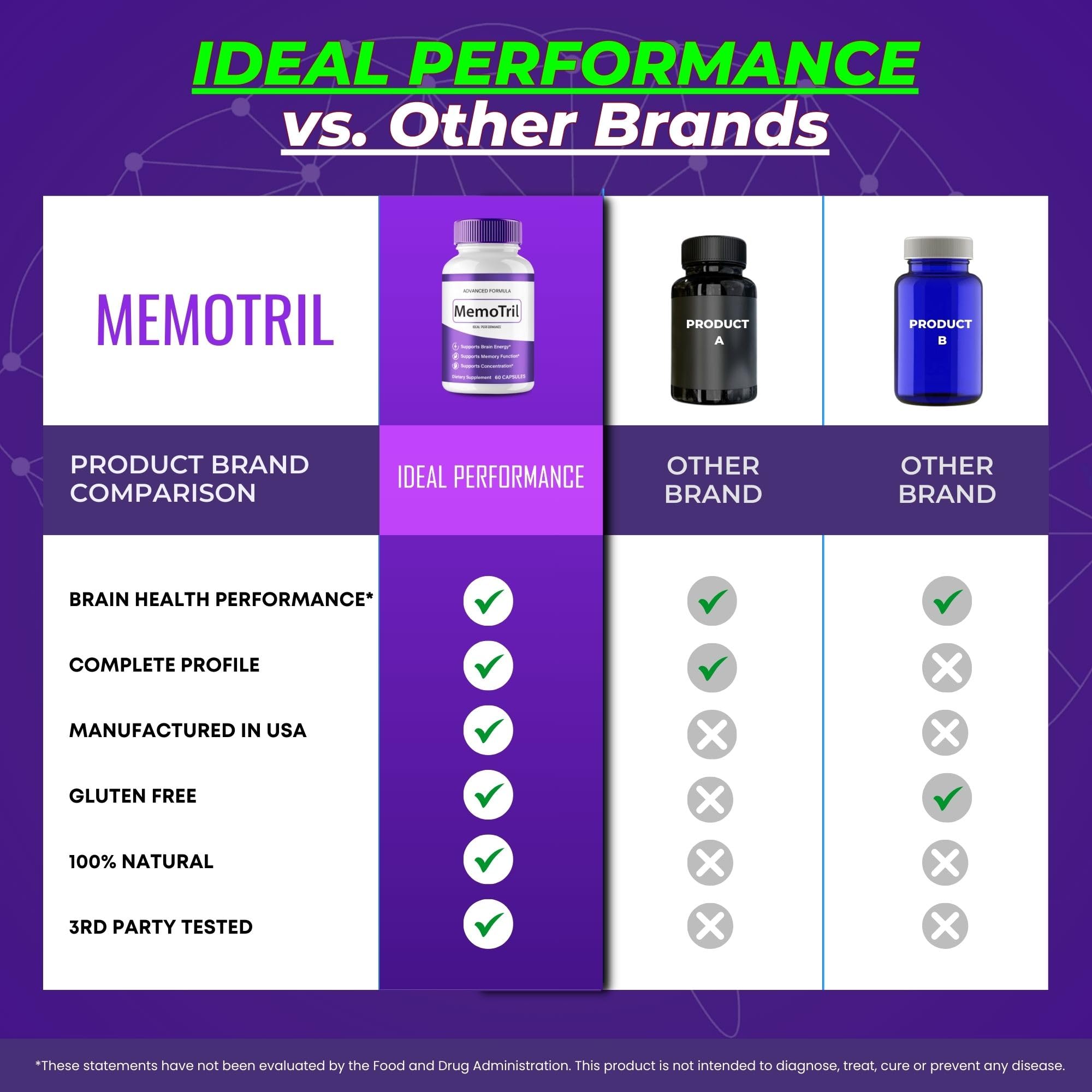 IDEAL PERFORMANCE MemoTril brand logo signaling trusted brain health