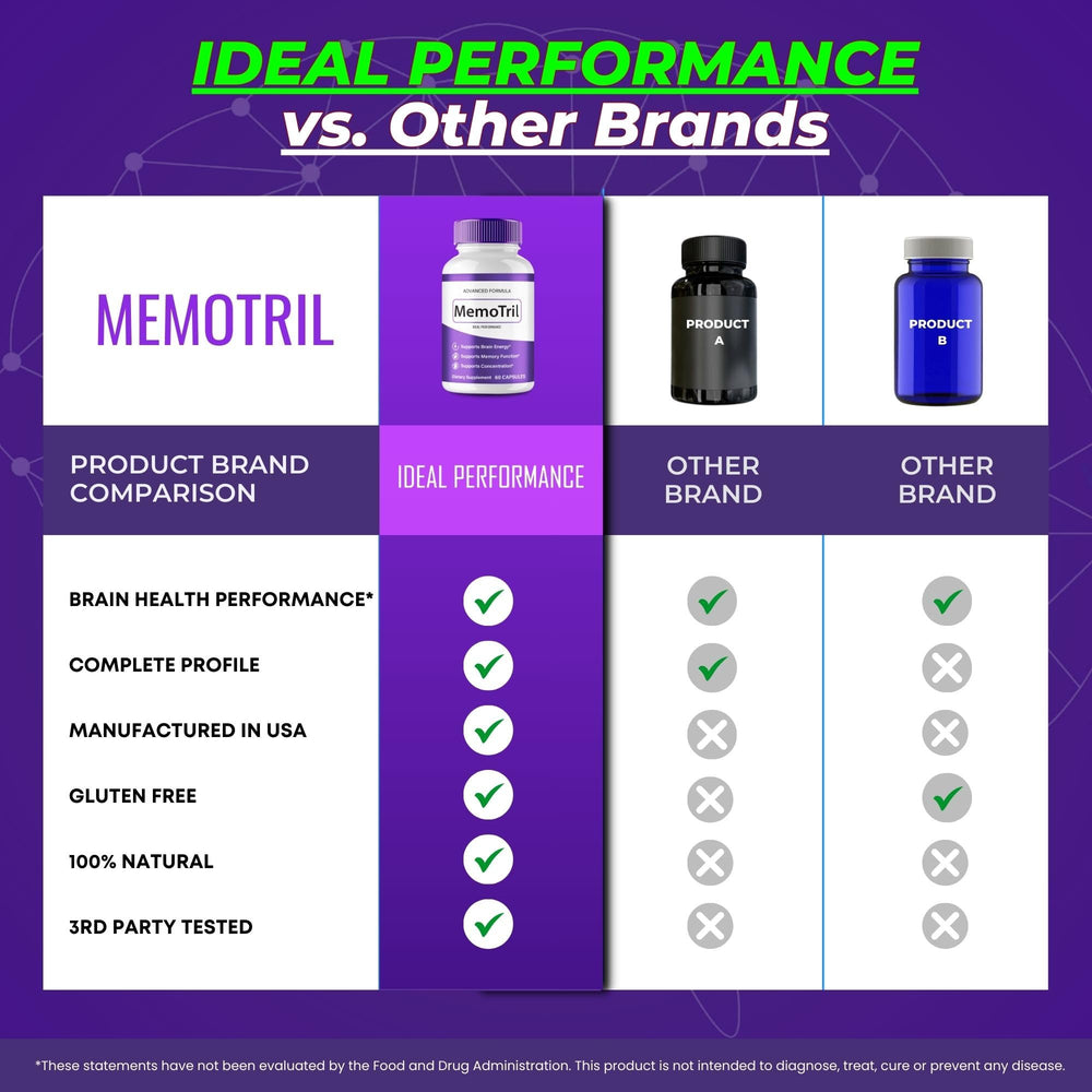 IDEAL PERFORMANCE MemoTril capsules in-hand shot showing portability.