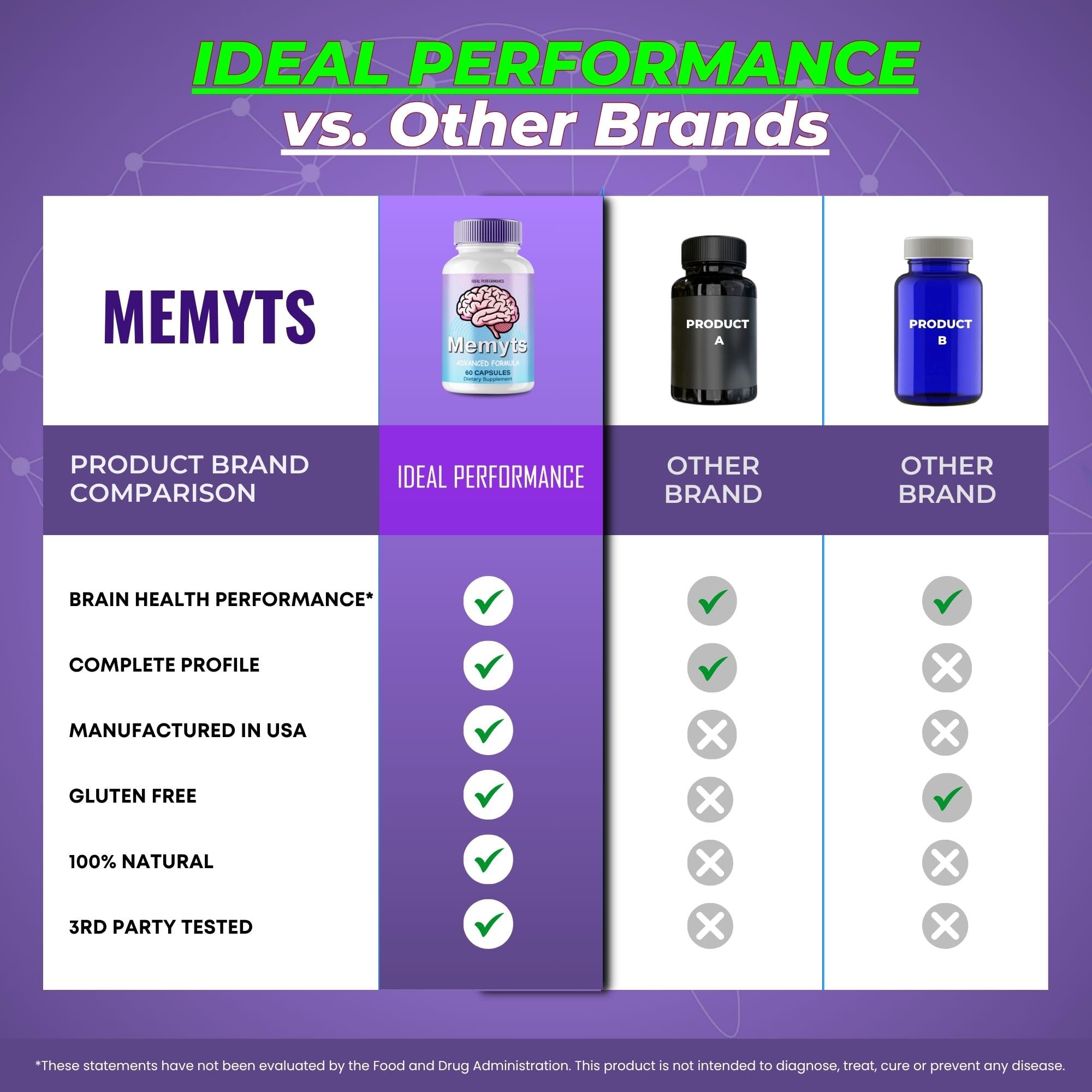 IDEAL PERFORMANCE Memyts capsules-in-bottle beside a clear dosage label for daily routine