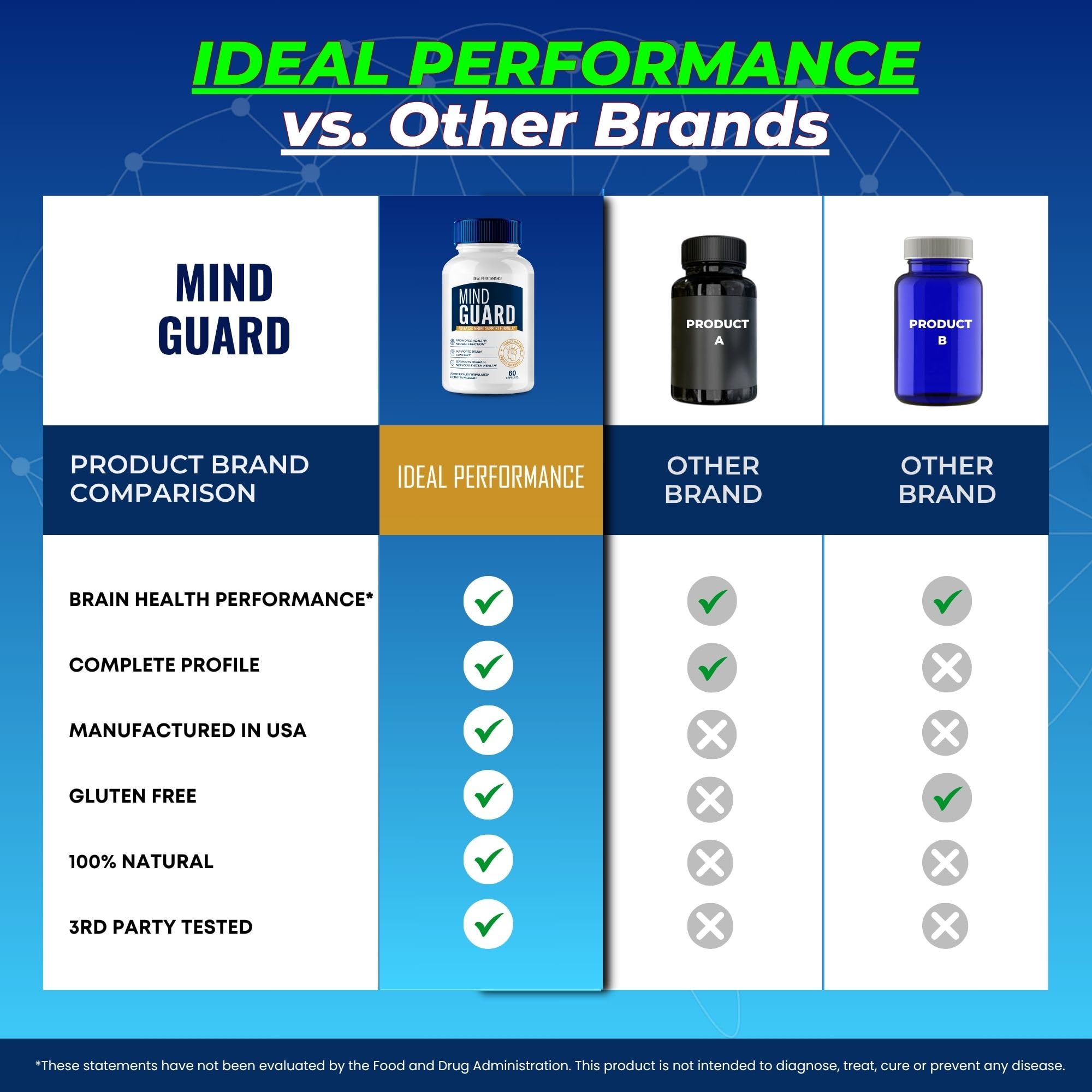 IDEAL PERFORMANCE Mind Guard capsules on textured surface highlighting premium ingredients.