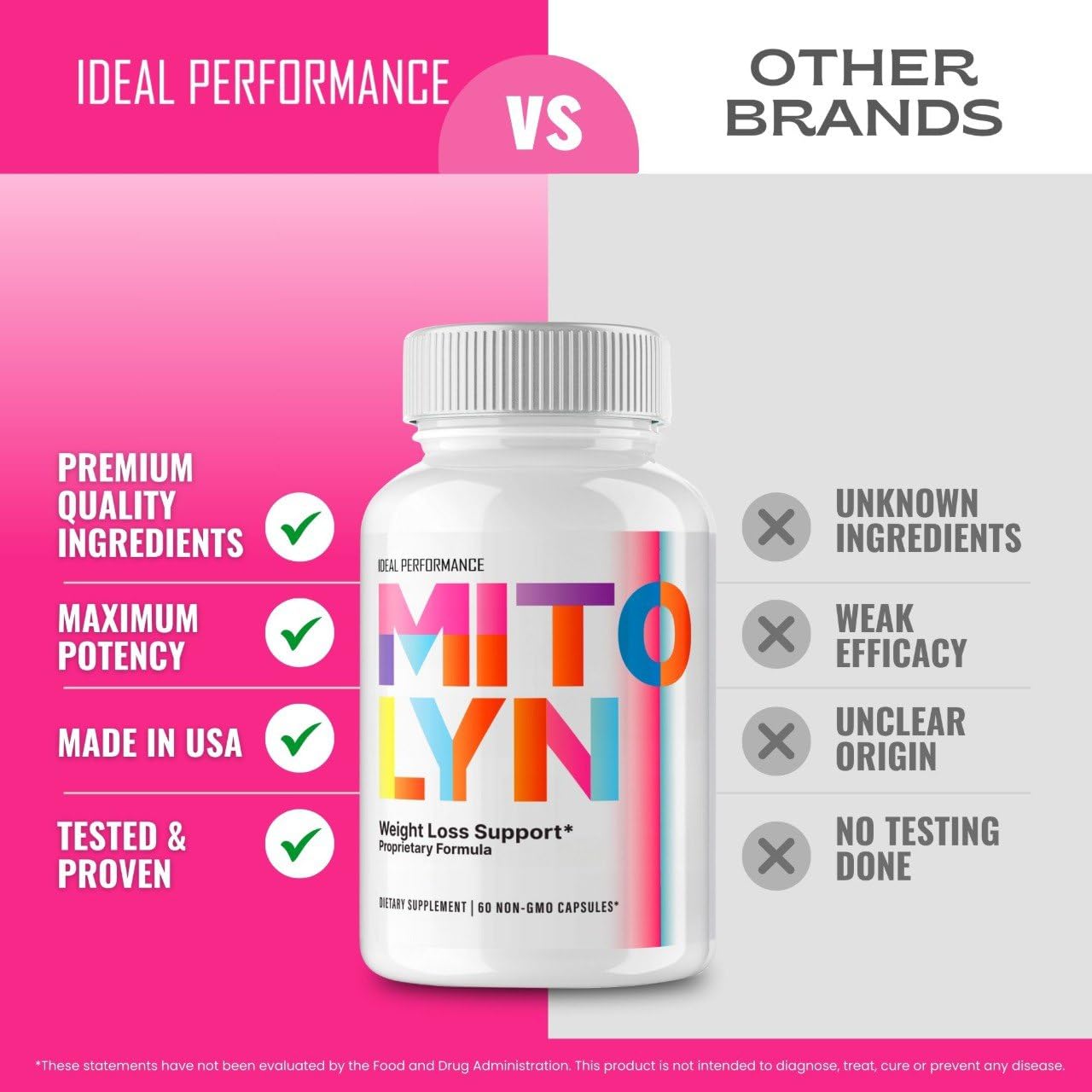 IDEAL PERFORMANCE Mitolyn on shelf display helps compare keto supplements.