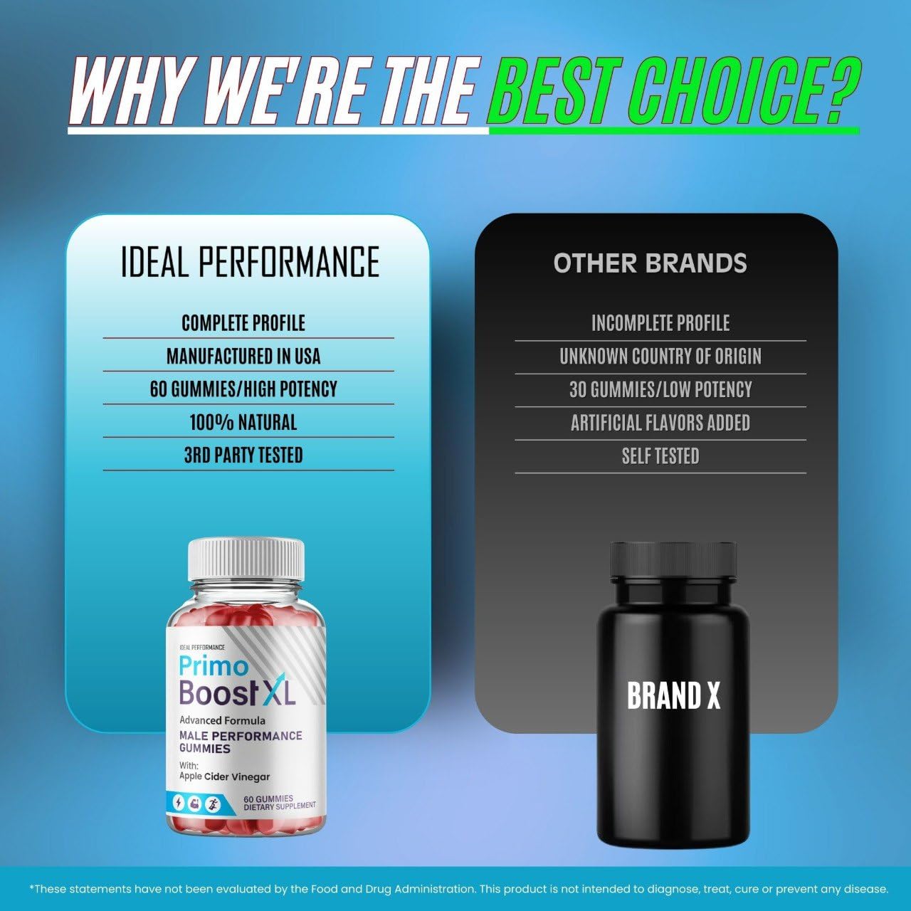 IDEAL PERFORMANCE Primo Boost XL bottle with glass highlights brand trust.