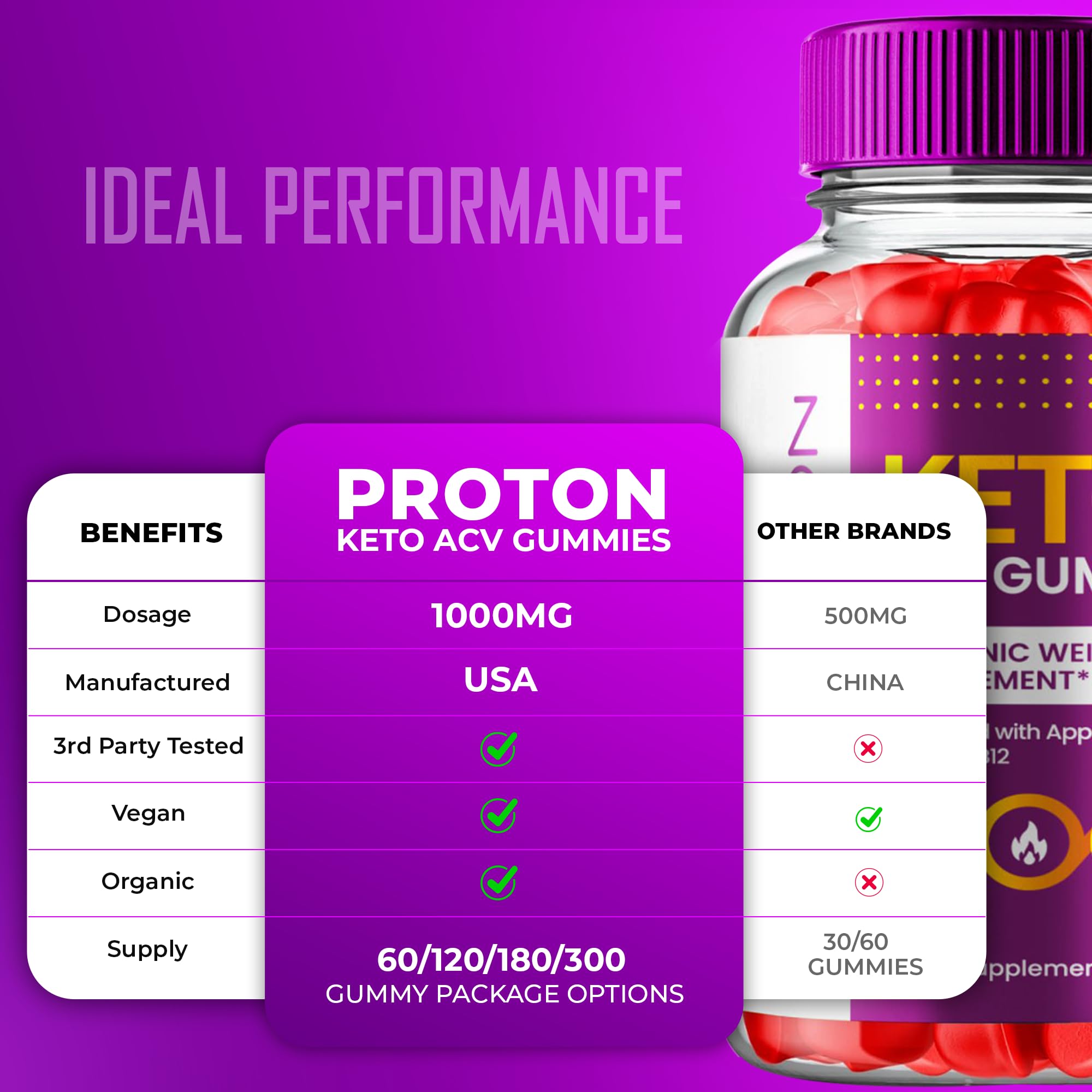 IDEAL PERFORMANCE Proton ACV Gummies foil pack image conveys a clean nutrition label