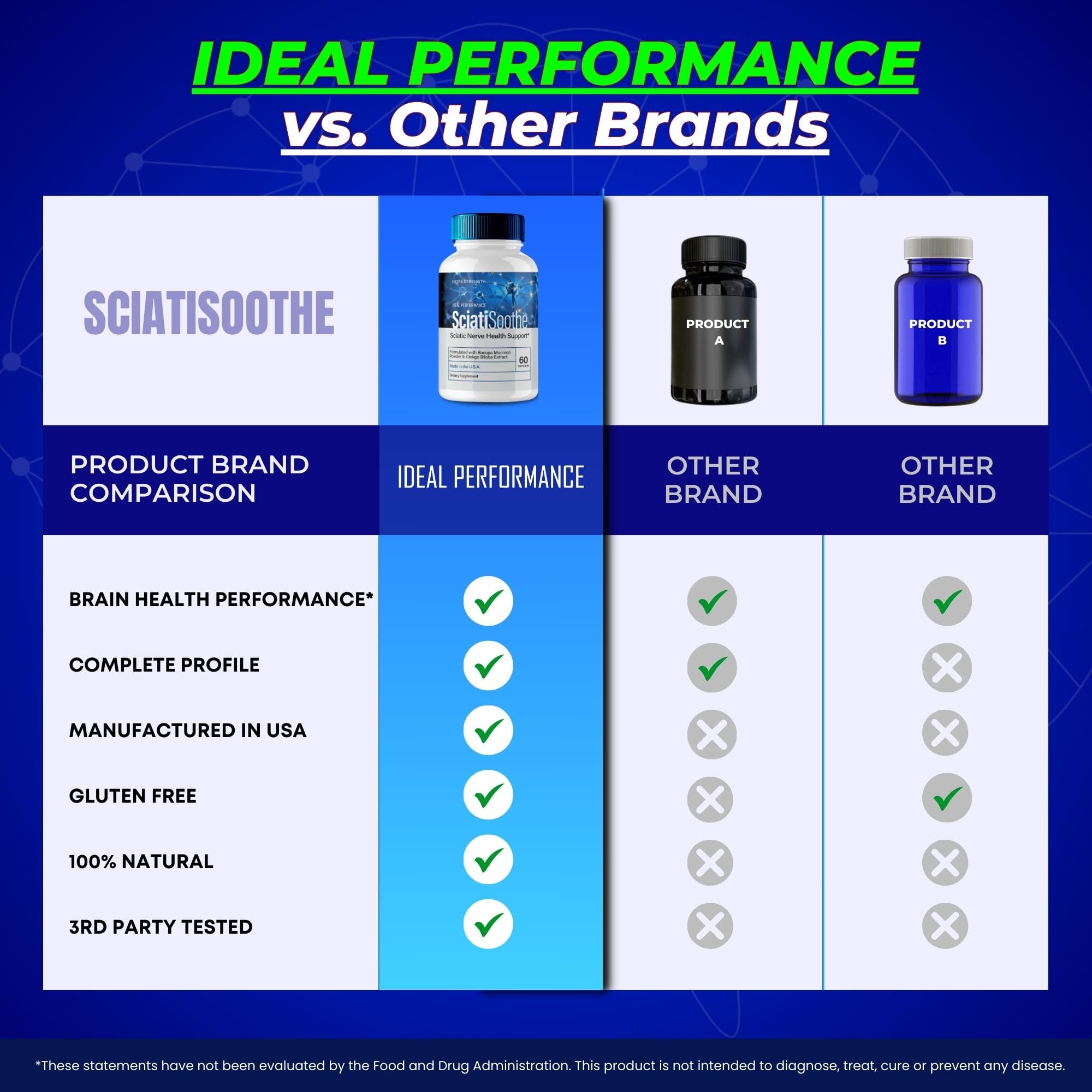 IDEAL PERFORMANCE SciatiSoothe product shot beside wellness accessories.