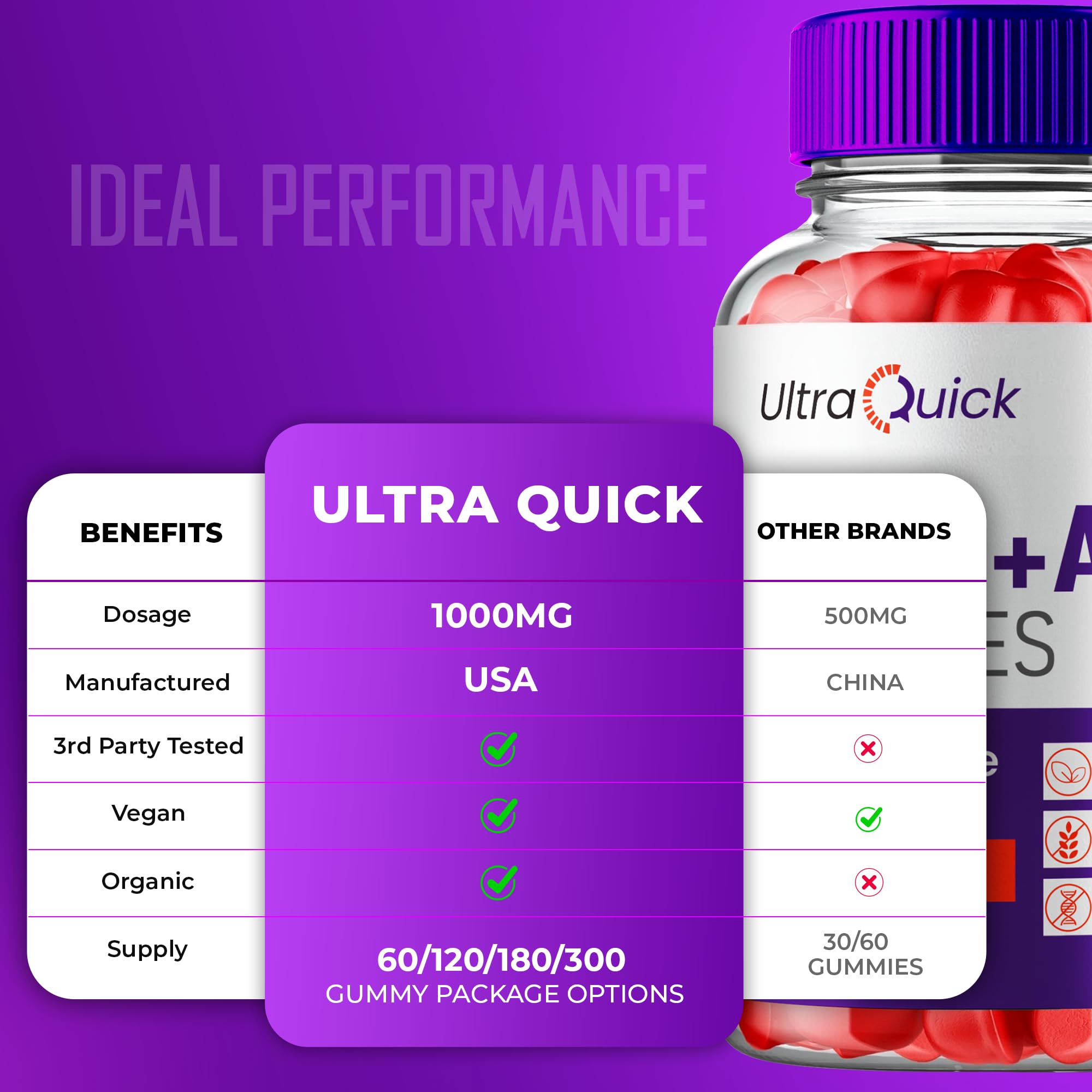 IDEAL PERFORMANCE Ultra Quick Keto ACV Gummies in use during morning routine.
