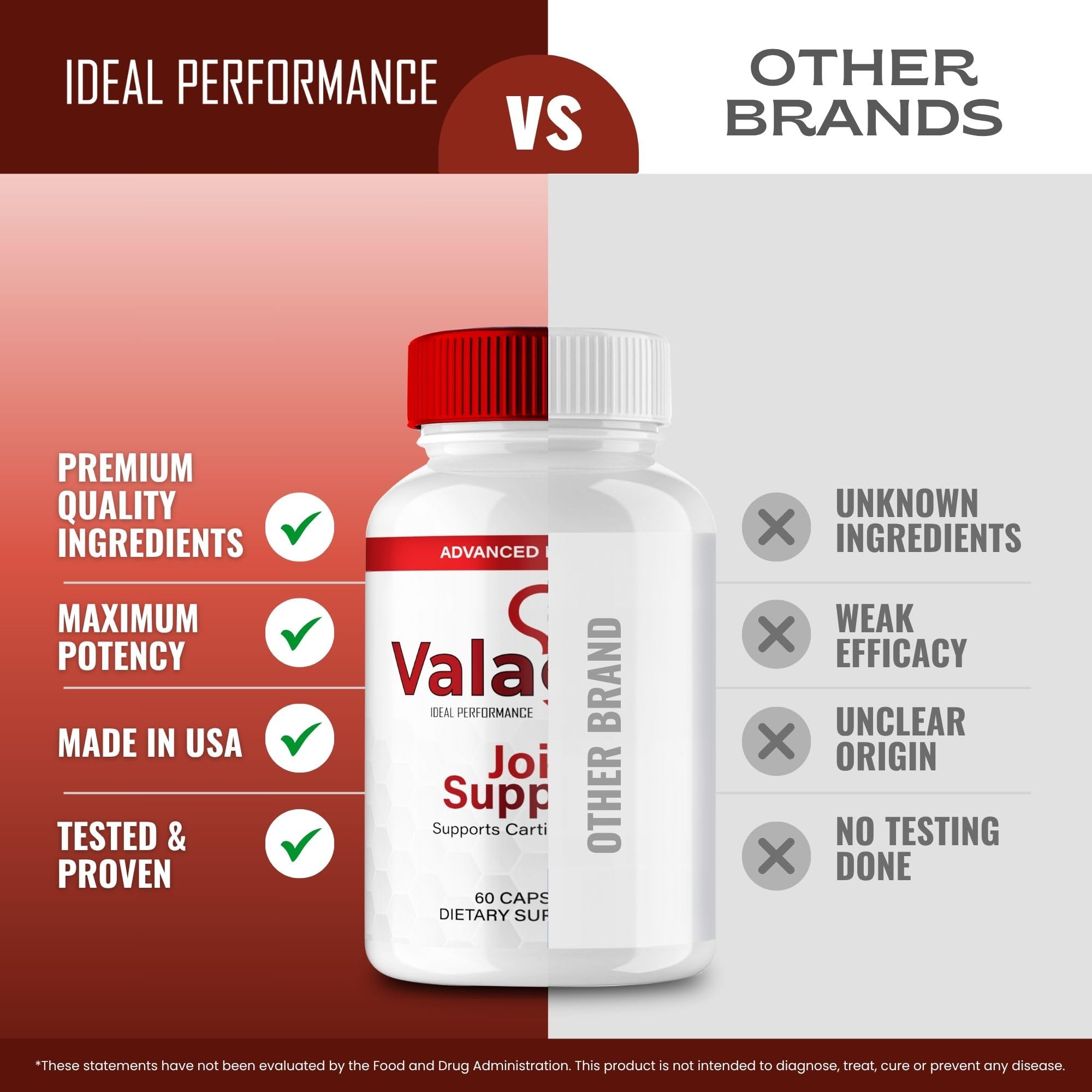 IDEAL PERFORMANCE Valacore Pills nutrition facts panel detailing all-natural ingredients for joint wellness