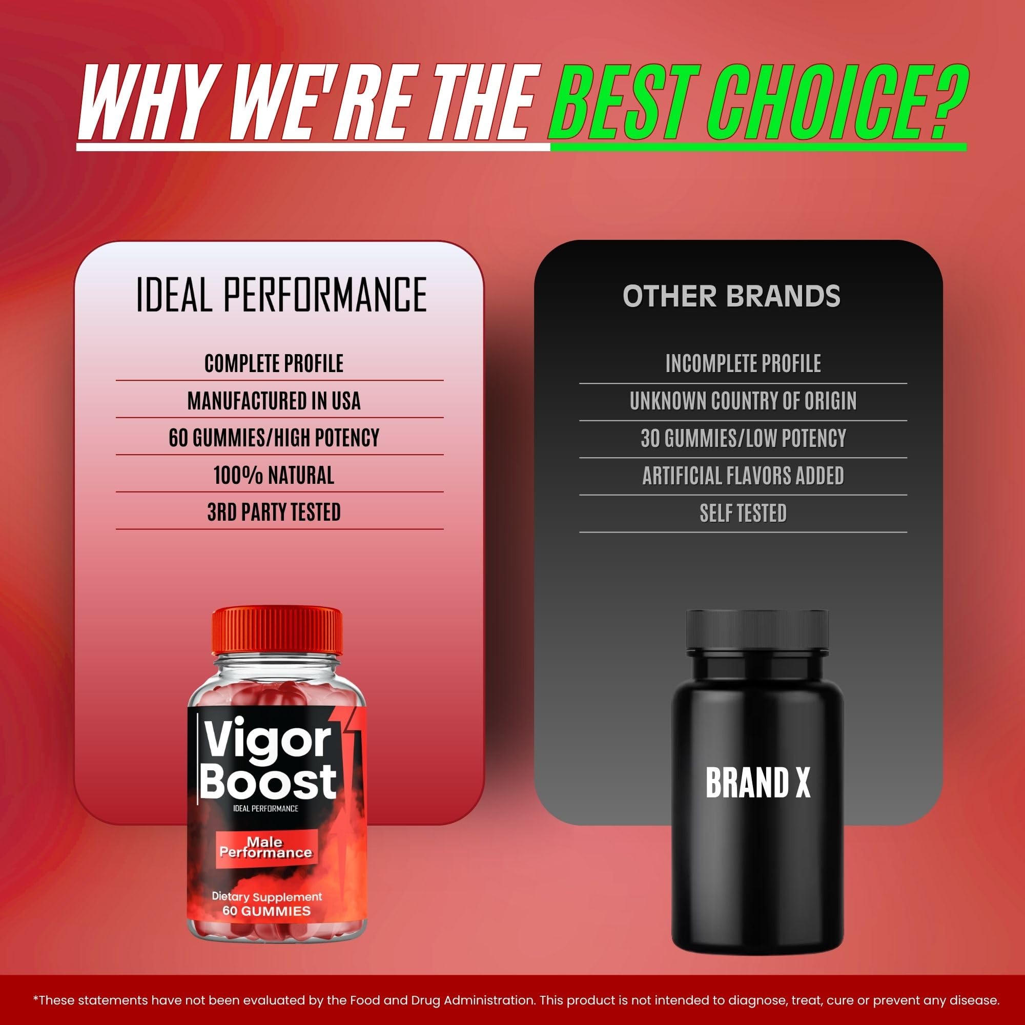 IDEAL PERFORMANCE Vigor Boost packaging designed for display and shelf appeal.
