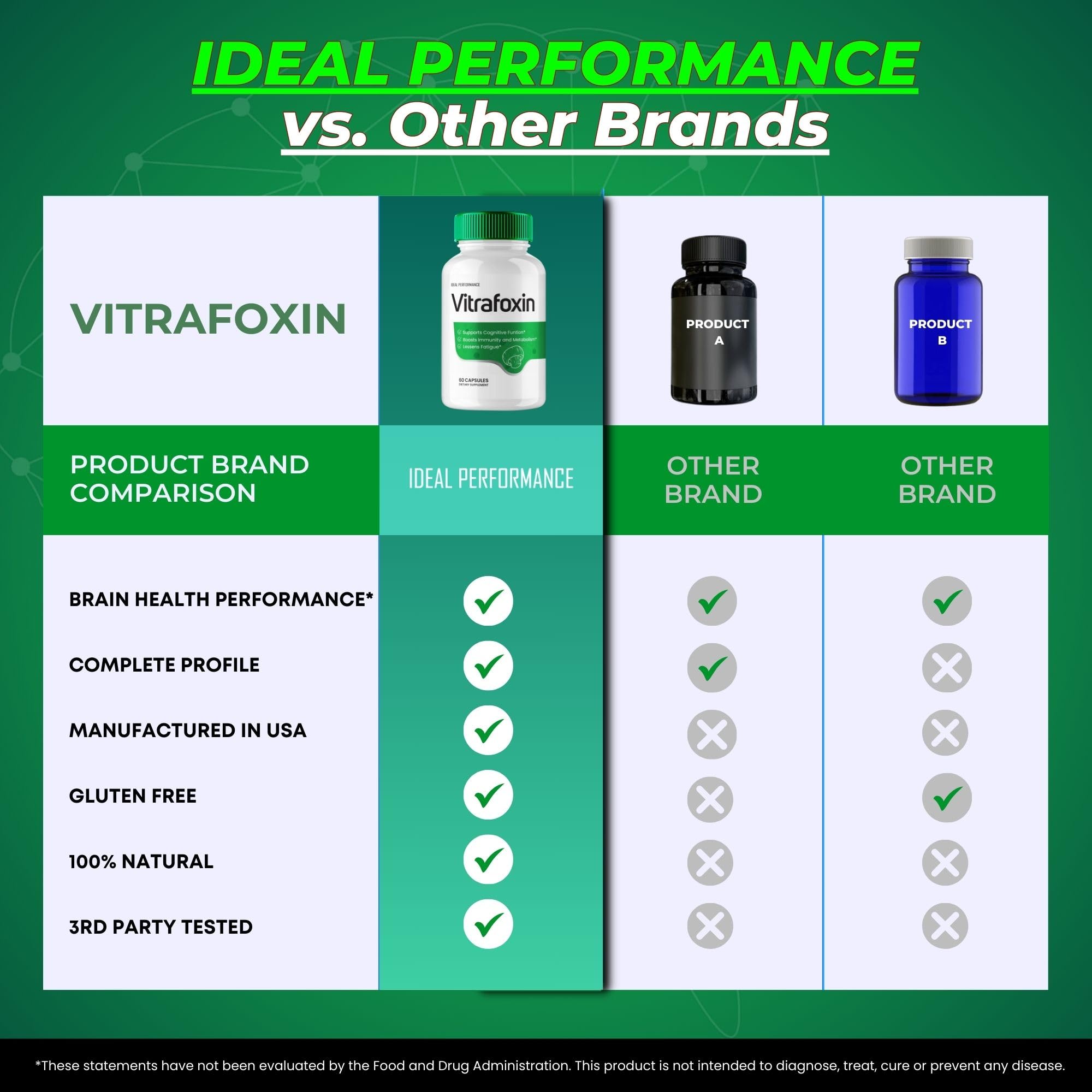 Vitrafoxin capsules package with labeling and branding