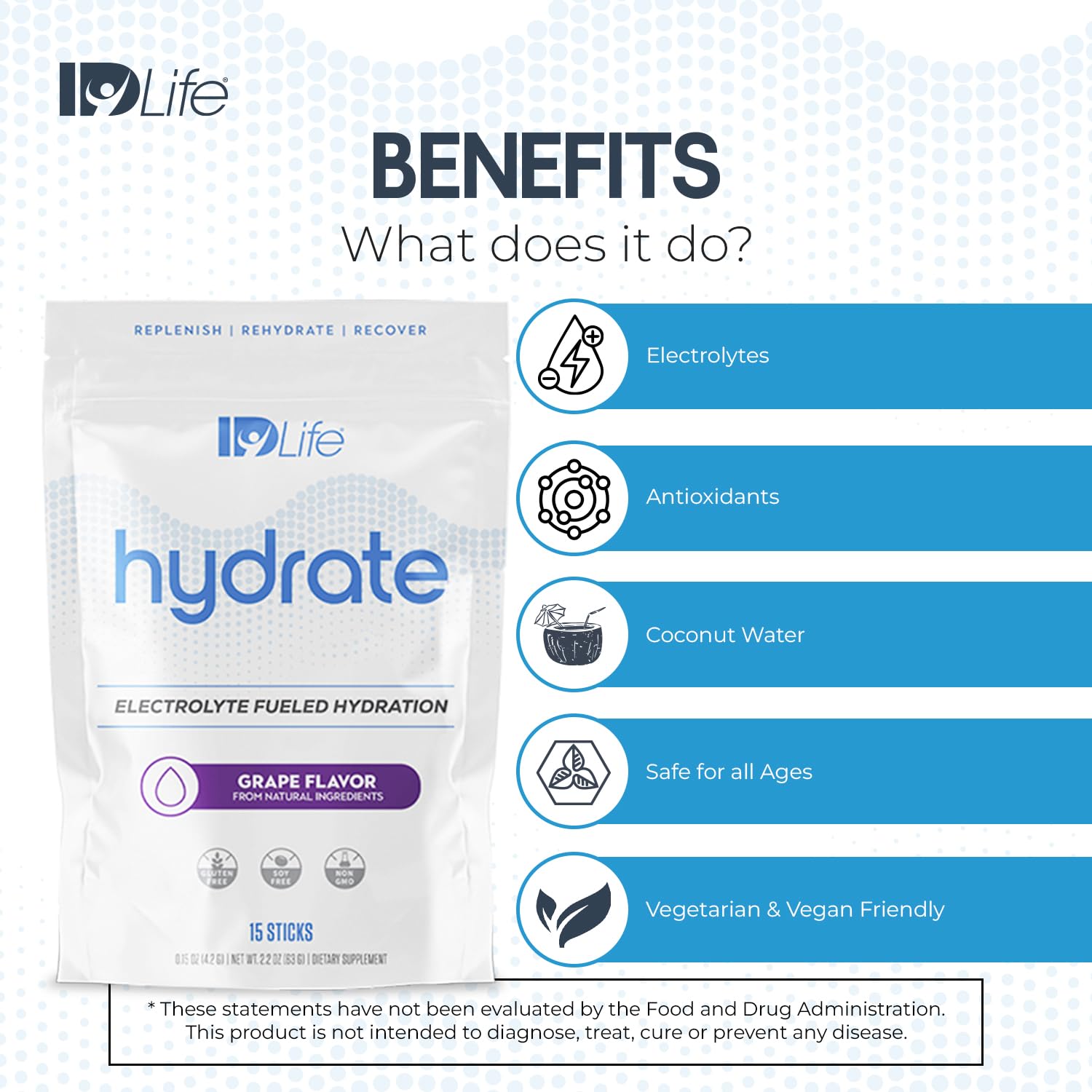 IDLife Grape Hydrate ingredients panel, highlights minerals and vitamins.