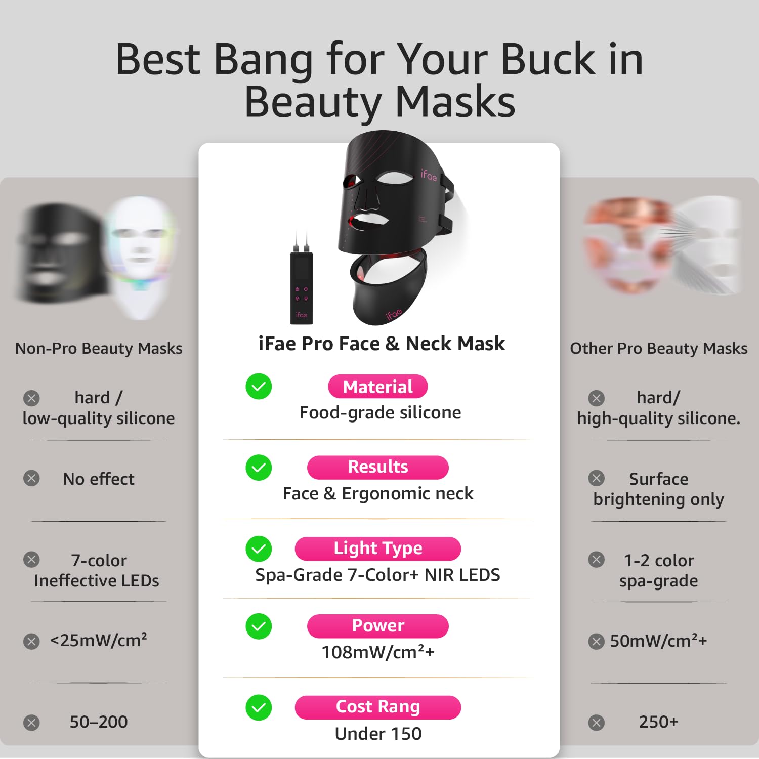 IFAE red light mask with eye protection for safe, comfortable sessions.