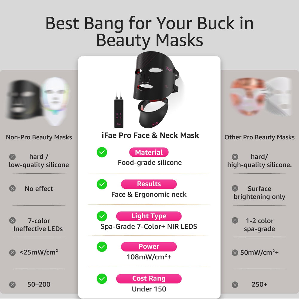 IFAE red light mask with eye protection for safe, comfortable sessions.