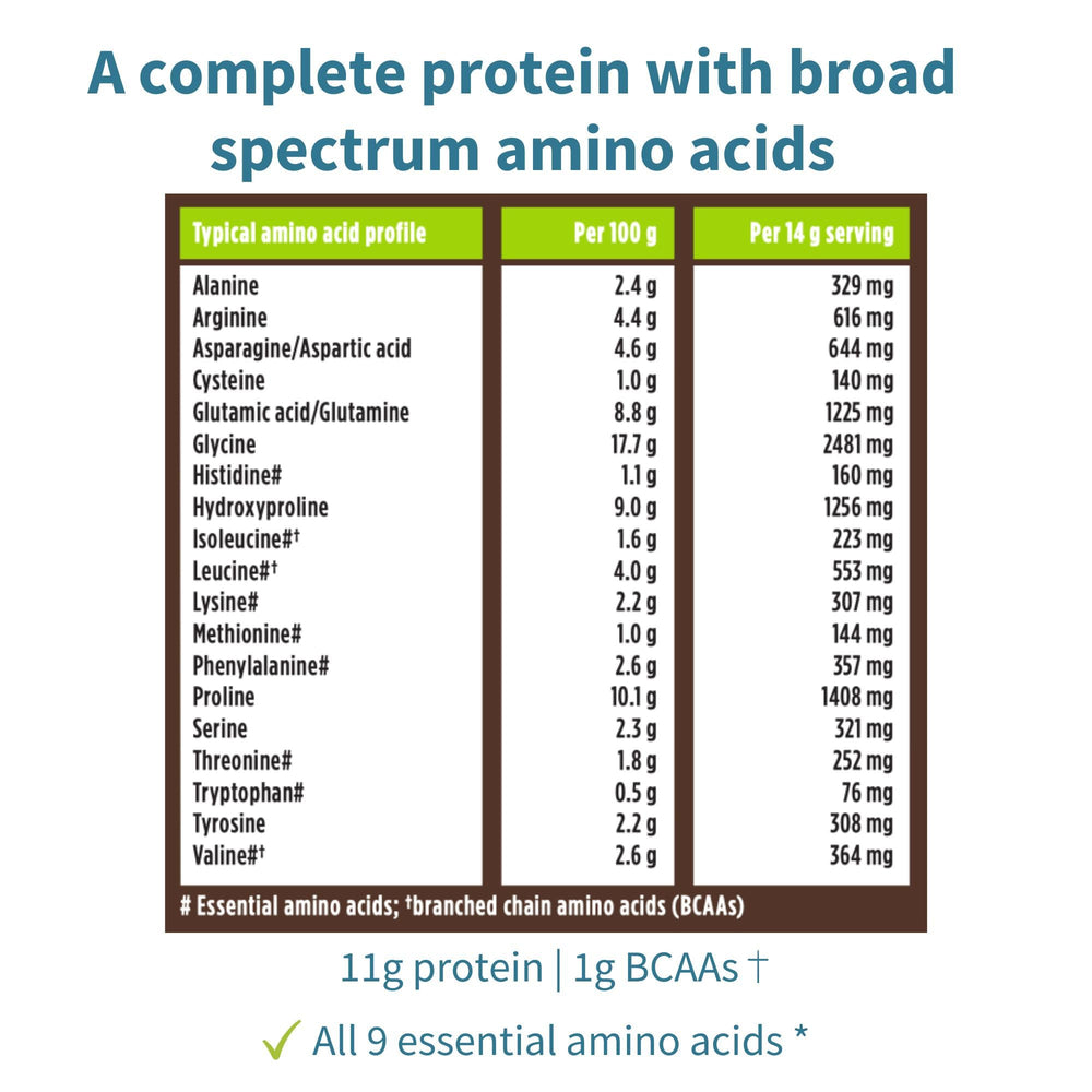 Packaging highlights 11g protein and 1g BCAAs per serving.