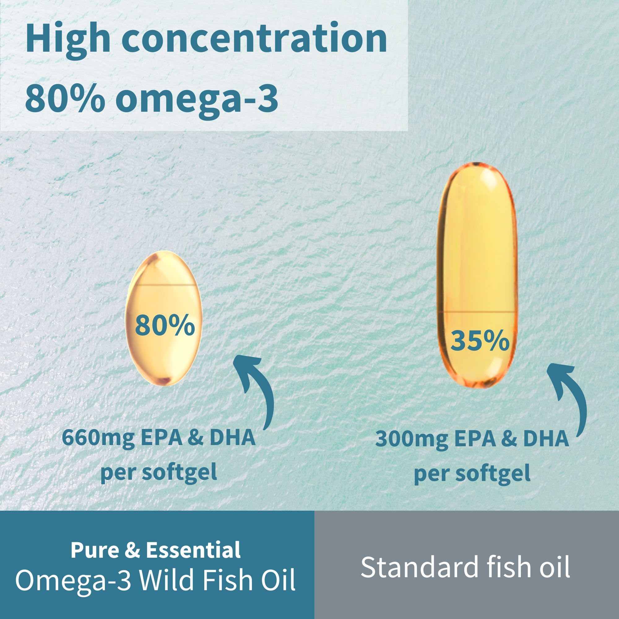 Igennus Omega-3 bottle tilted for easy pour and dosing