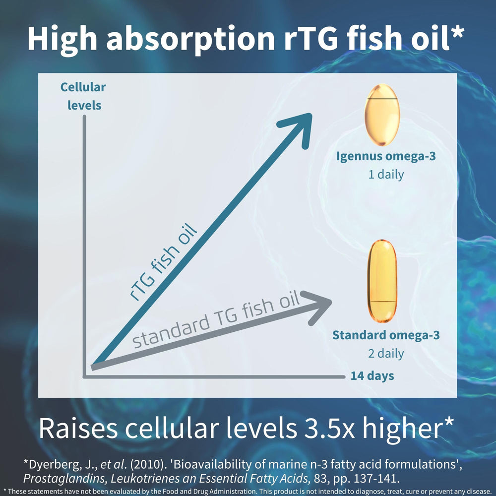 Igennus Omega-3 label detail with IFOS purity certification
